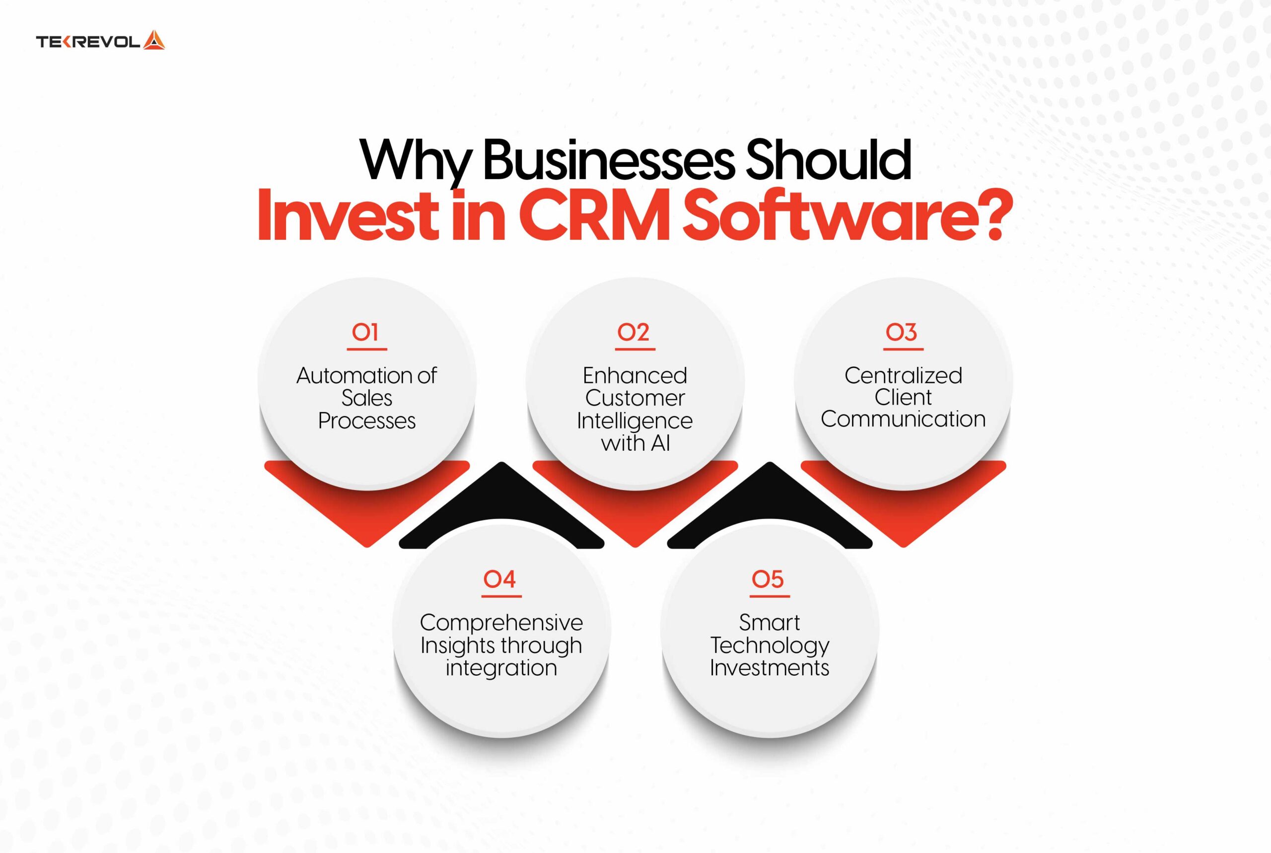 Why Businesses Should Invest in CRM Software? 