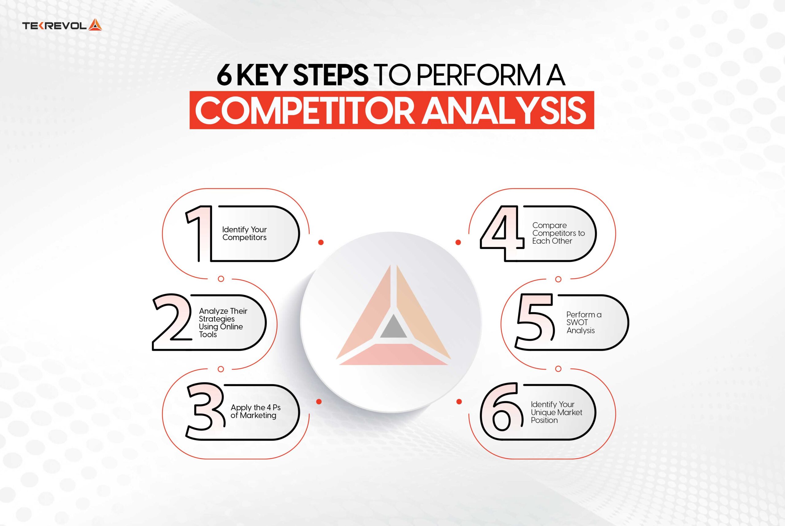 6 Key Steps to Perform a Digital Marketing Competitive Analysis