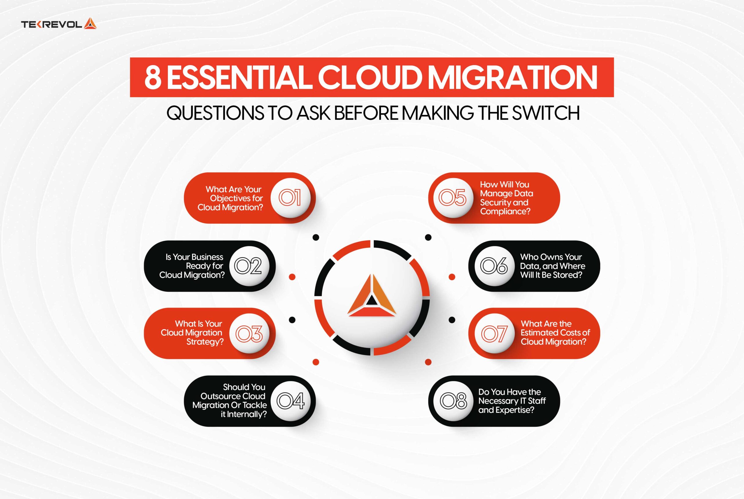 8 Essential Cloud Migration Questions to Ask Before Making the Switch