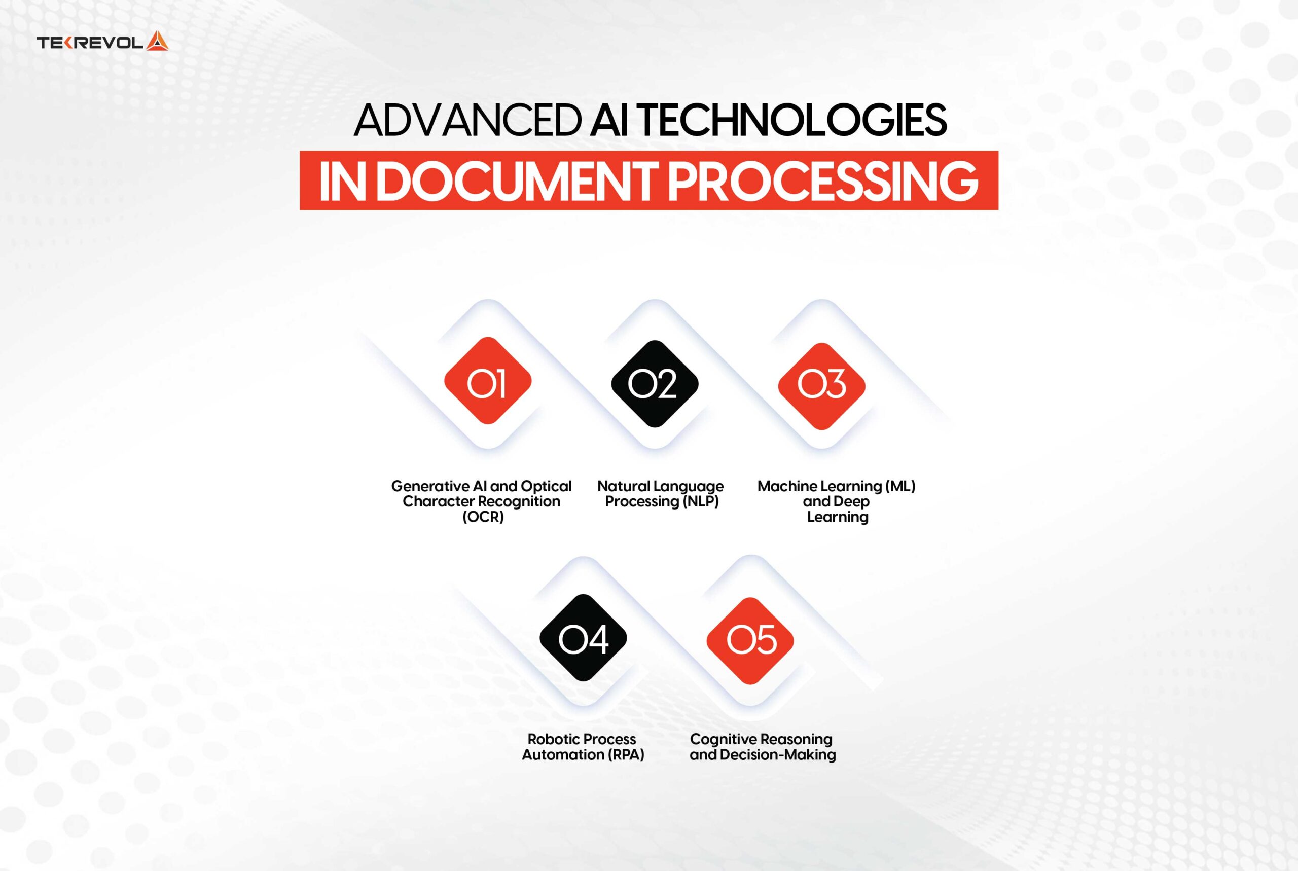 Advanced AI Technologies in Document Processing