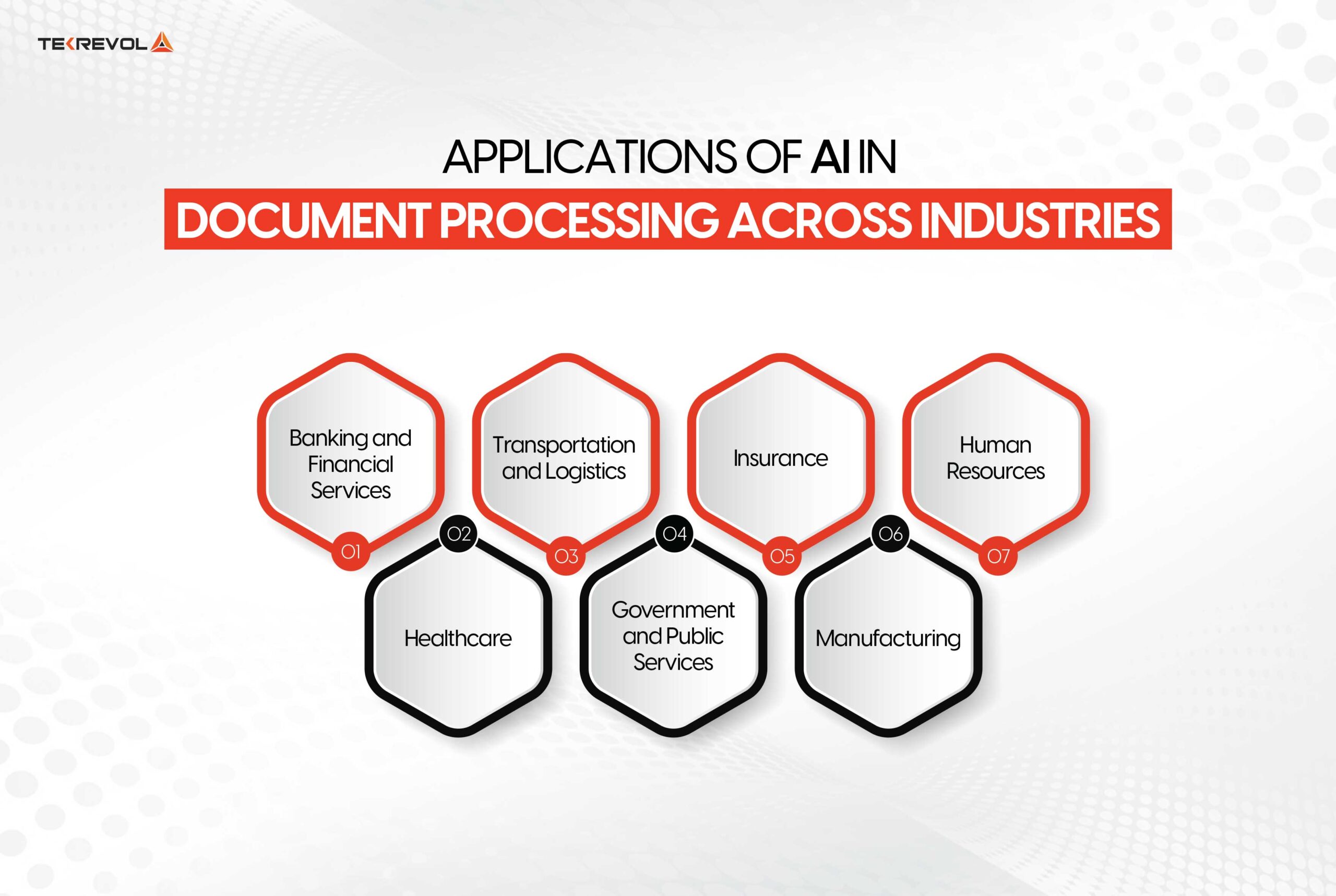 Applications of AI in Document Processing Across Industries