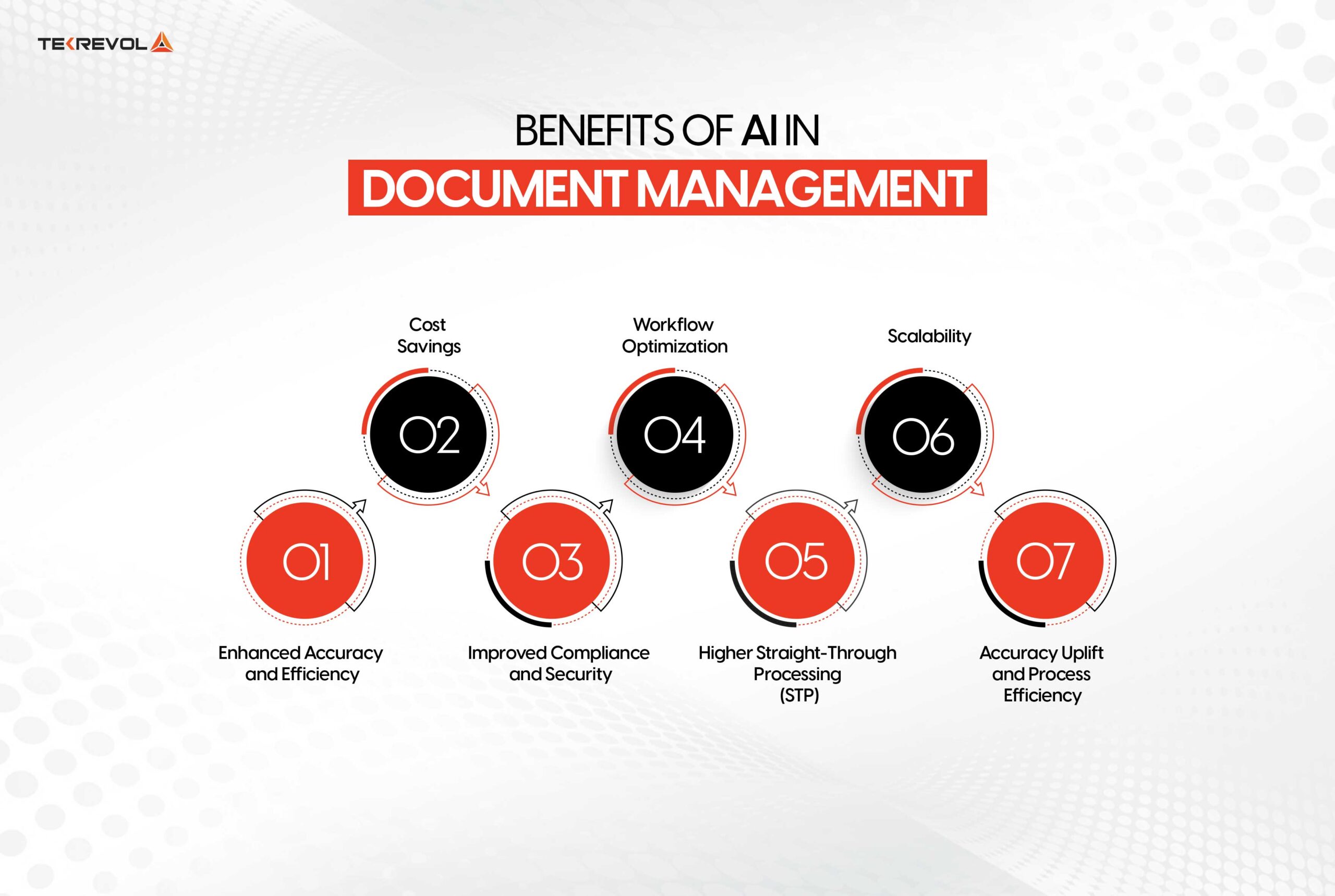 Benefits of AI in Document Management