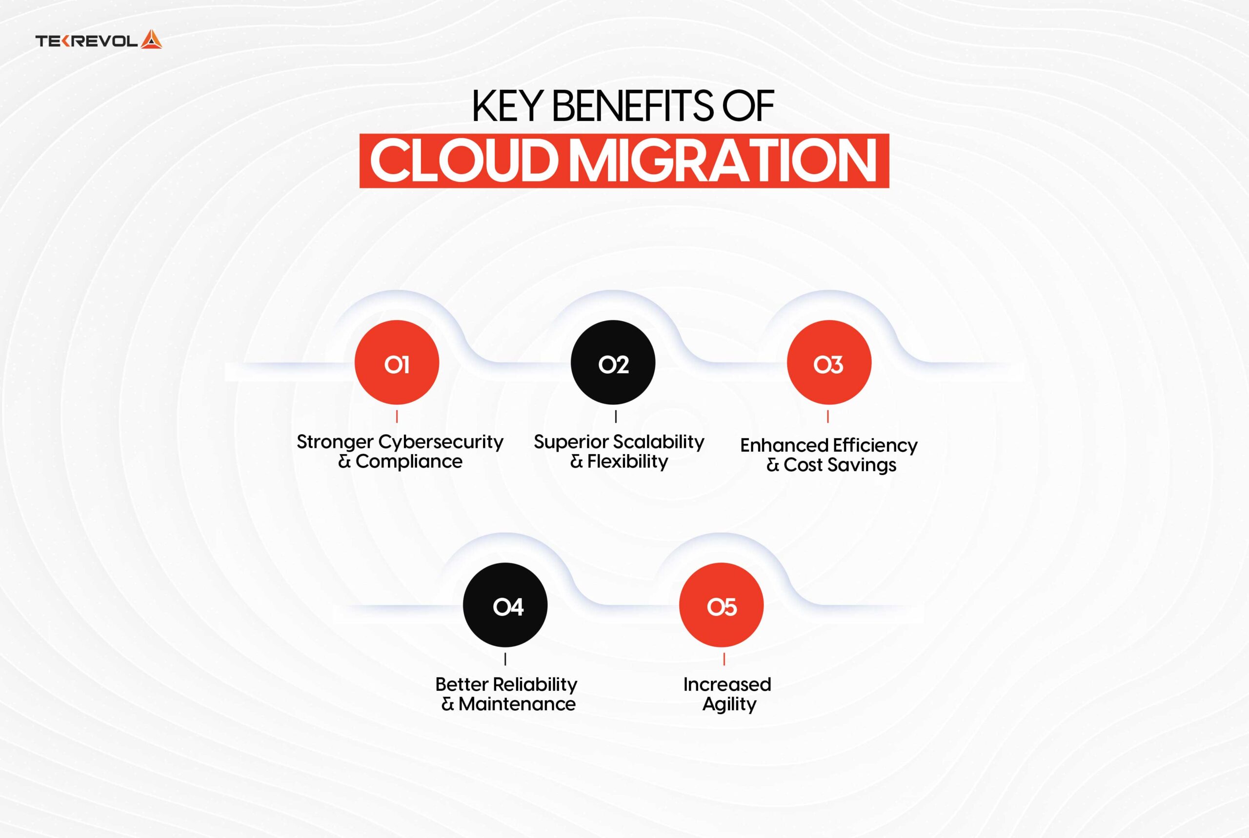 Benefits of Cloud Migration