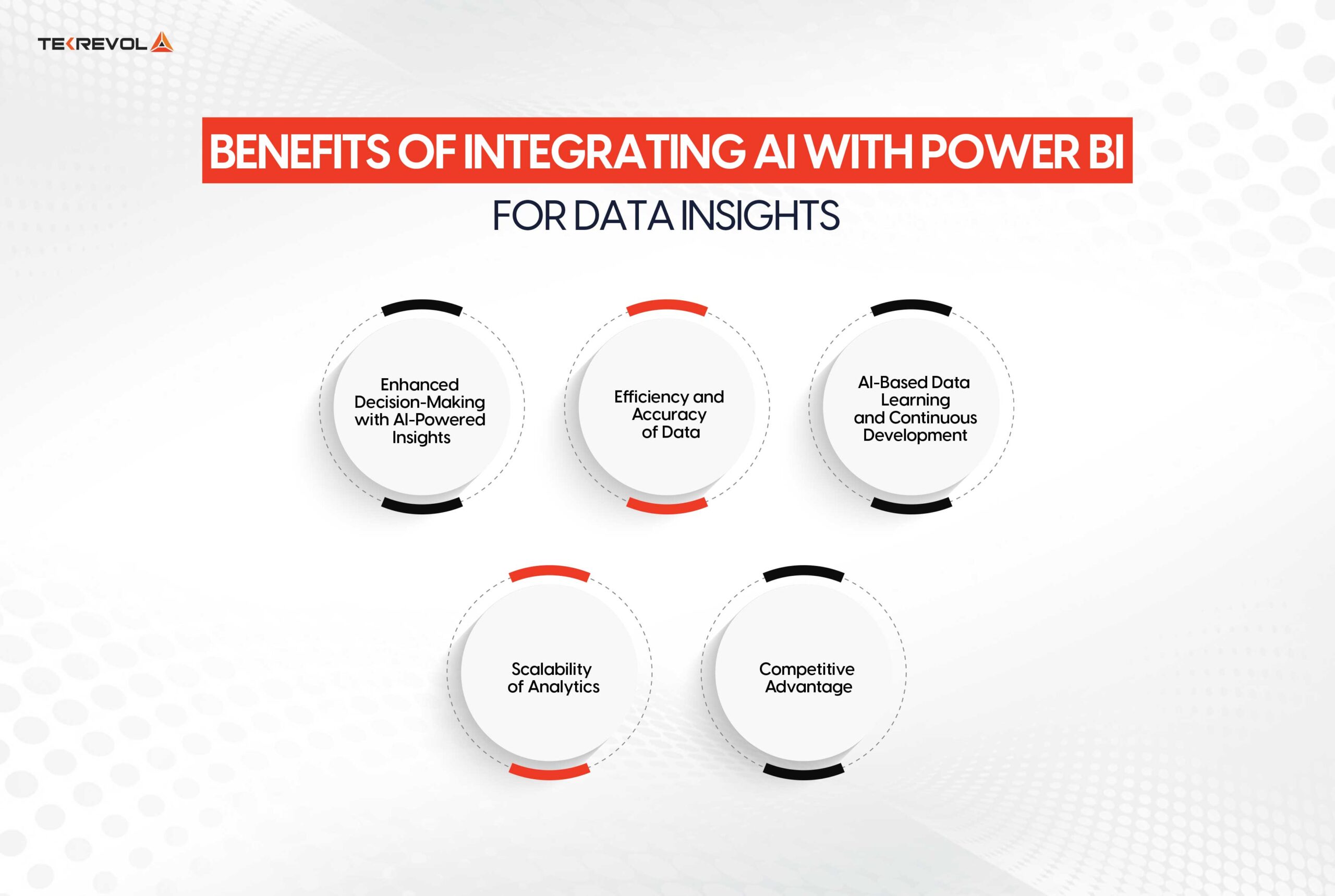 Benefits of Integrating AI with Power BI for Data Insights