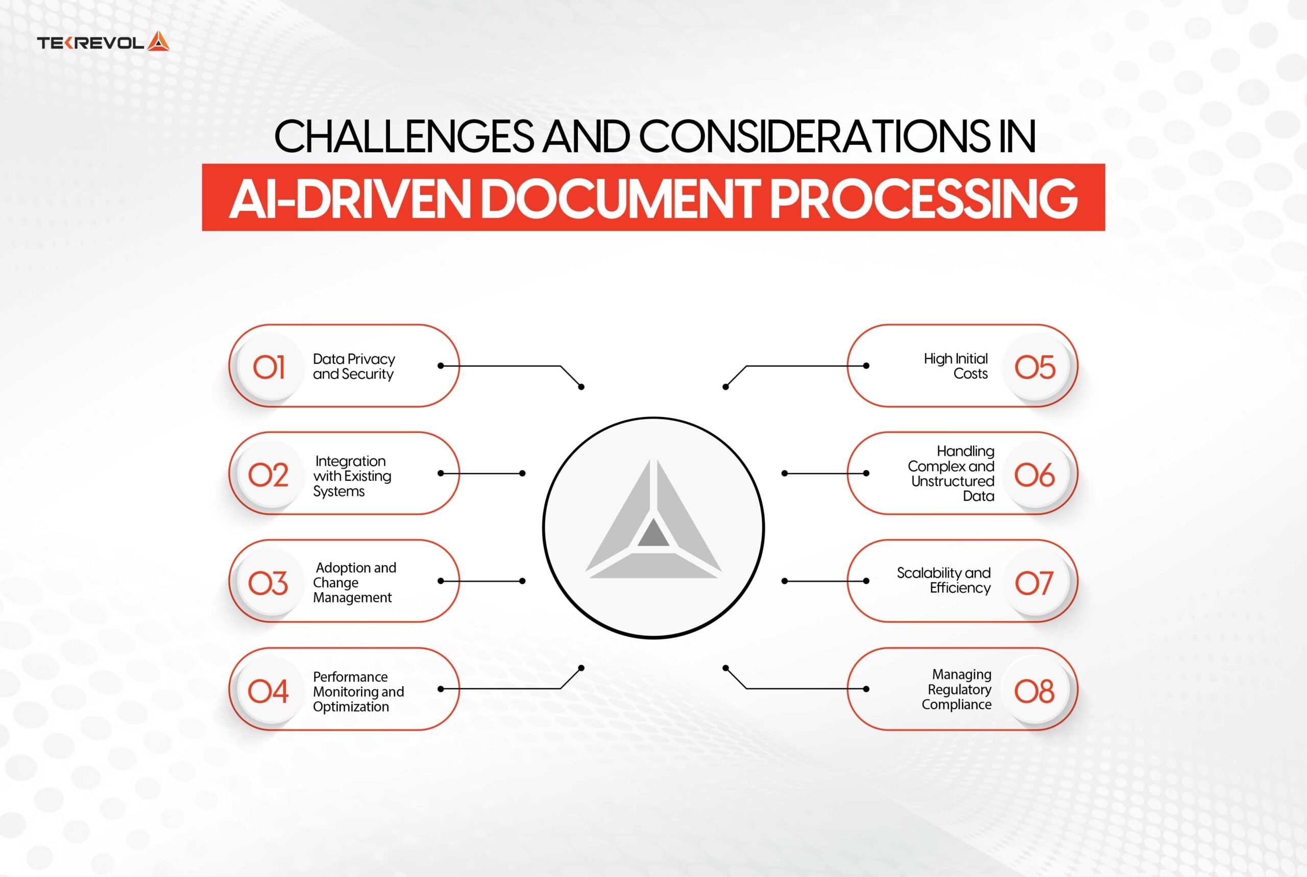 Challenges and Considerations in AI-Driven Document Processing