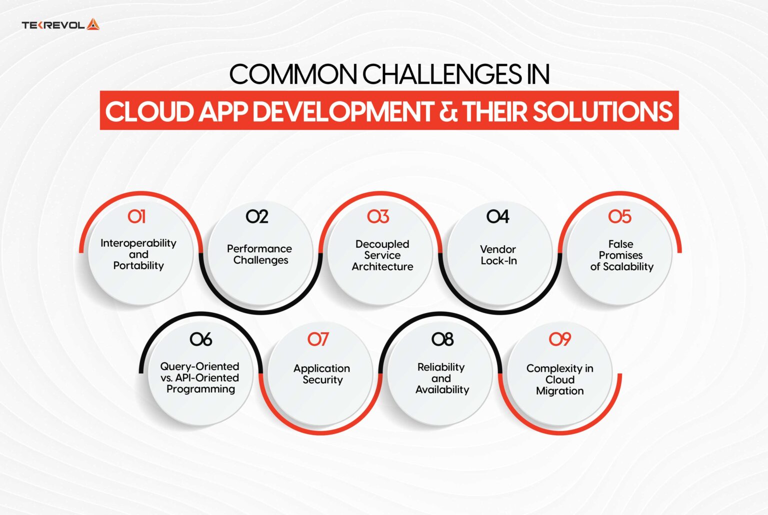 Challenges of Cloud Application Development - TekRevol