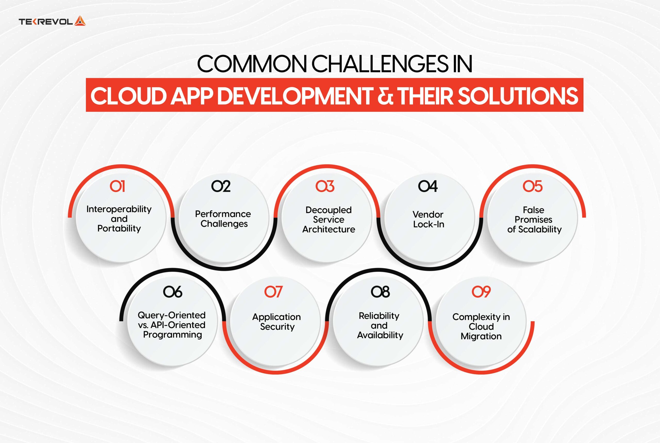 Common Challenges in Cloud App Development & Their Solutions