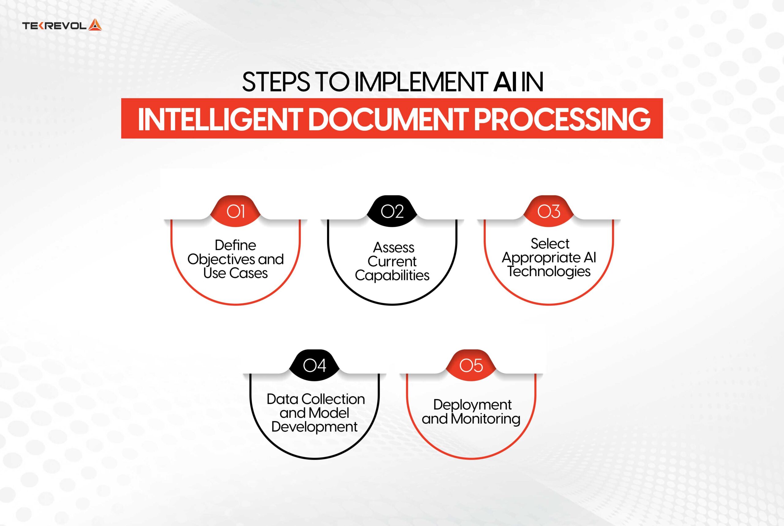 Steps to Implement AI in Intelligent Document Processing