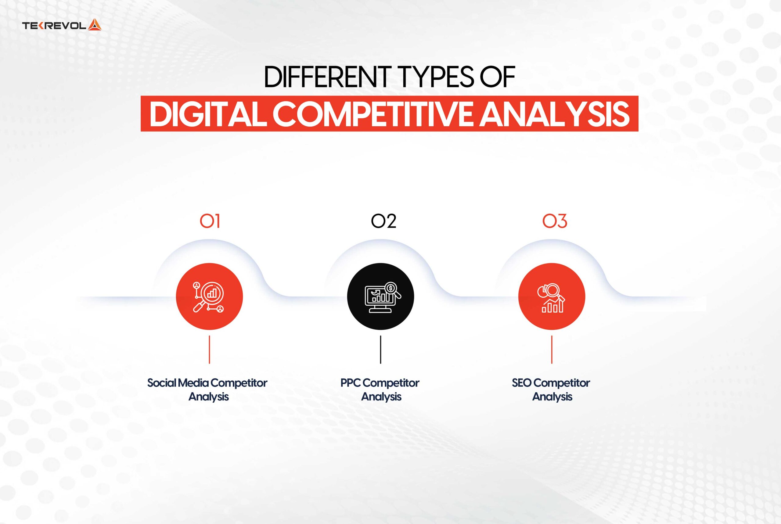 Different Types of Digital Competitive Analysis