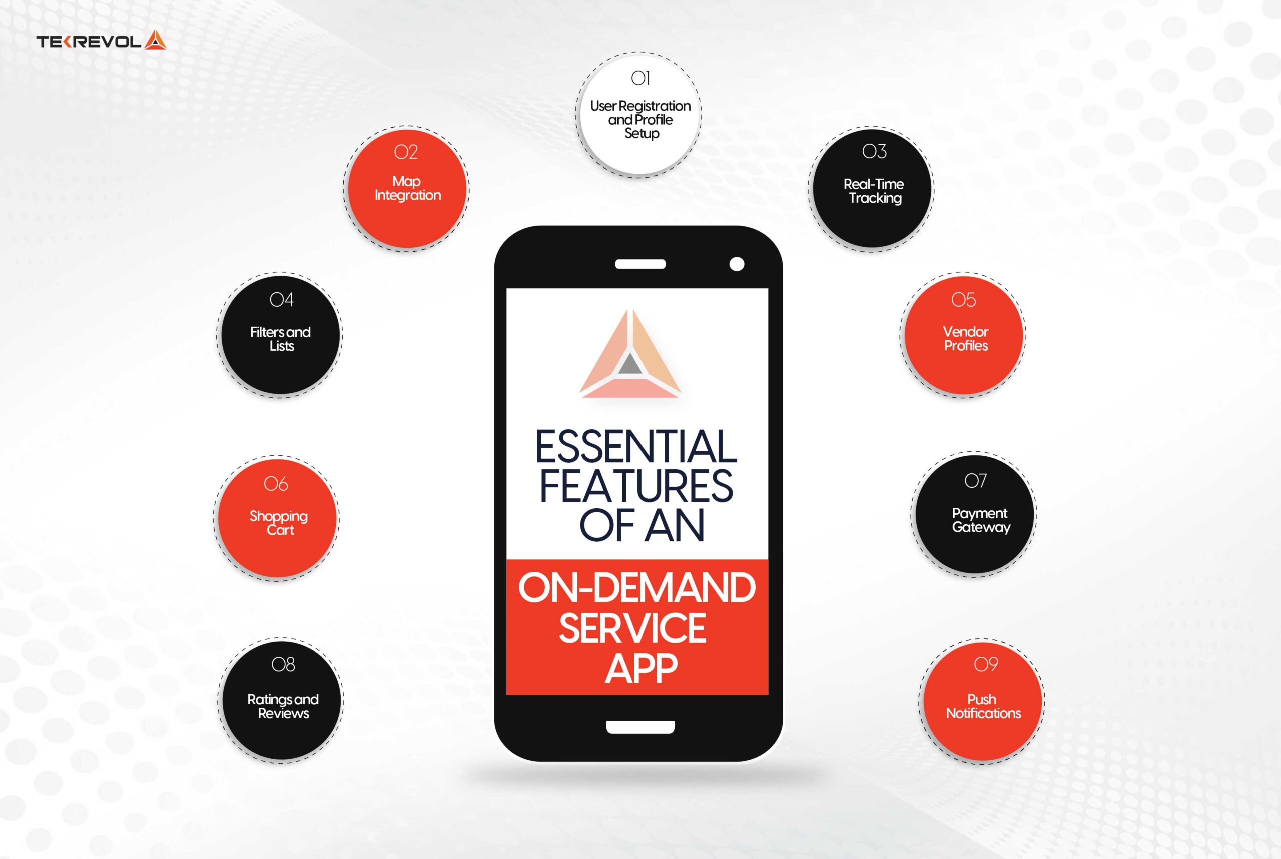 Essential Features of an On-Demand Service App 