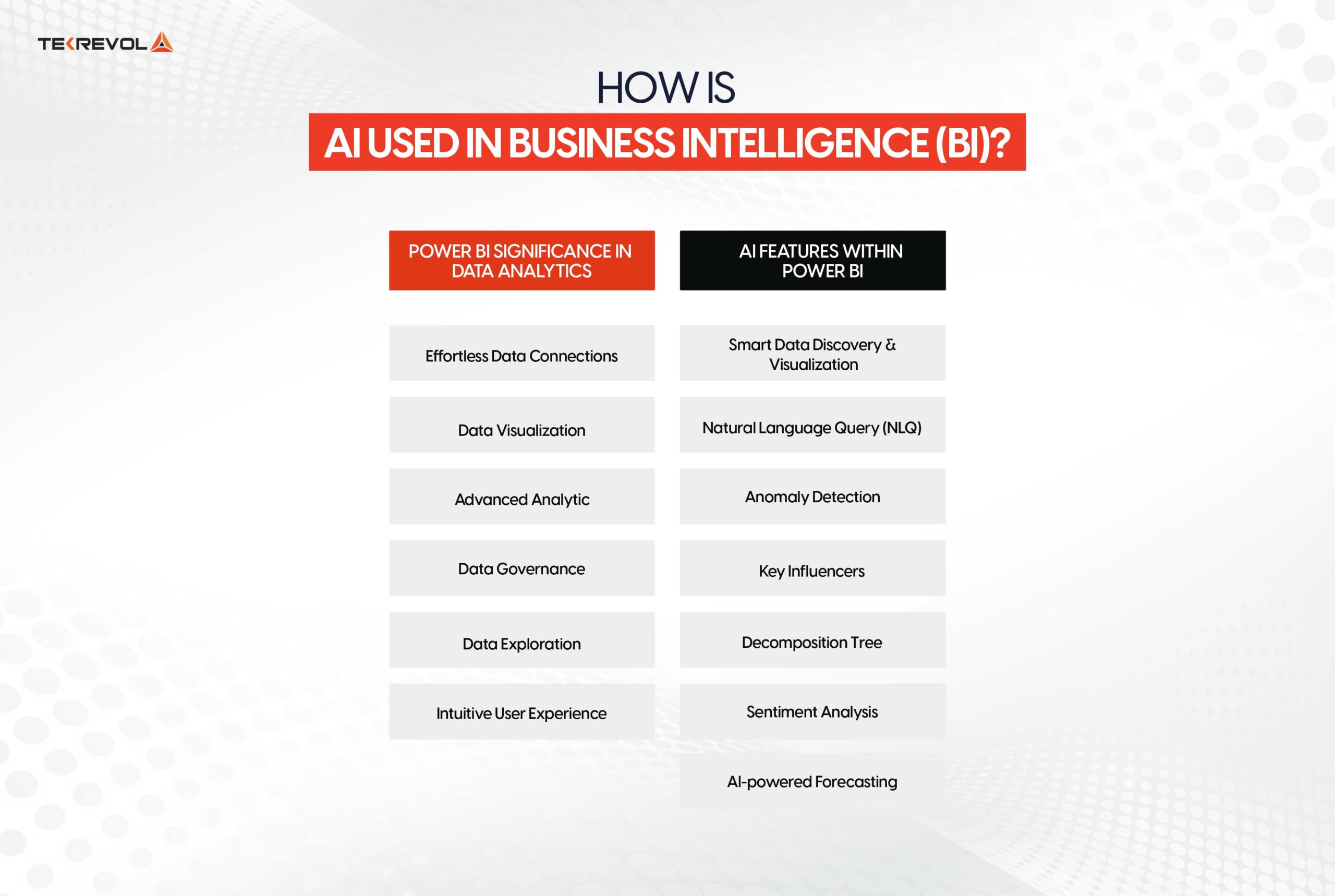 How is AI used in Business Intelligence (BI)