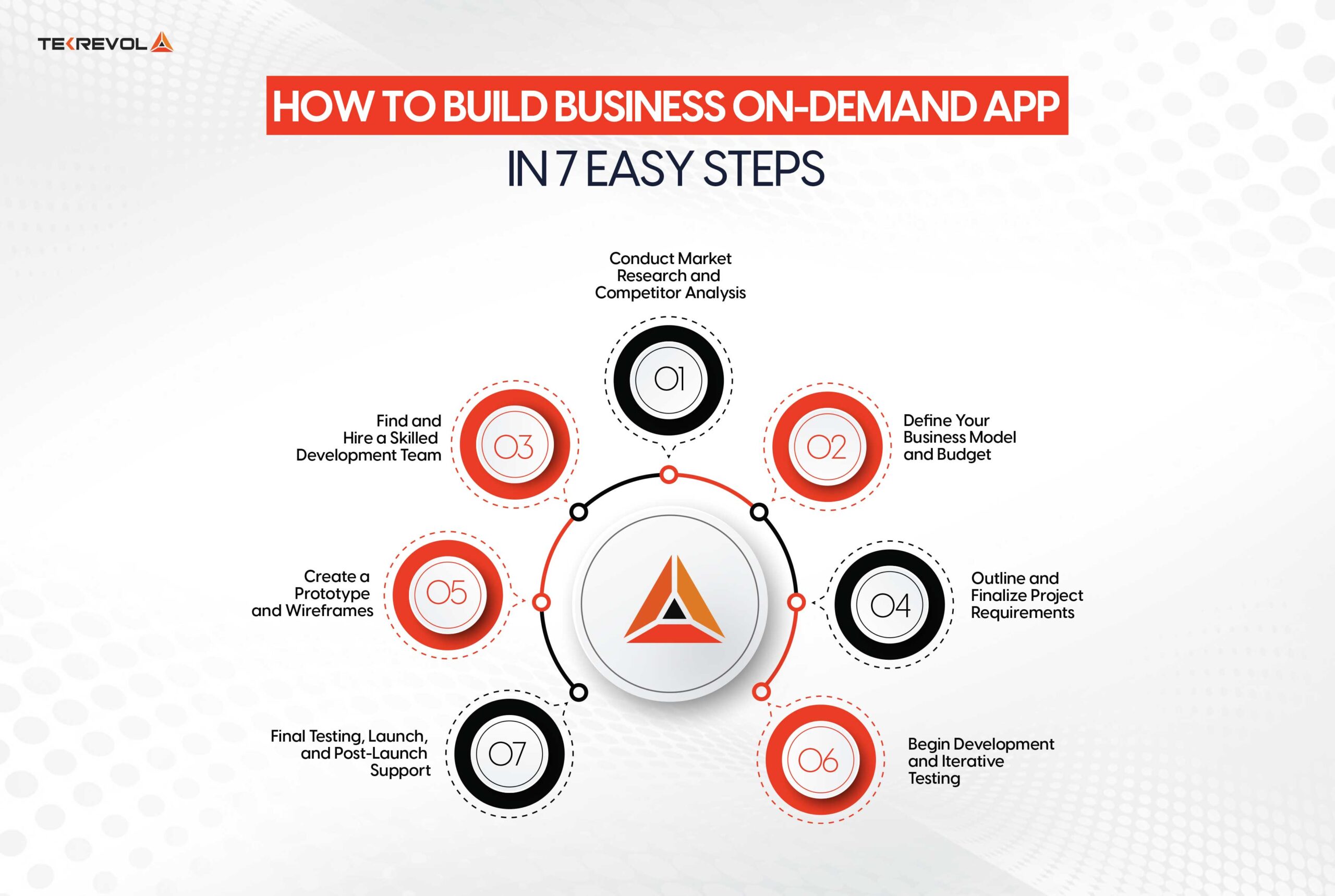 How to Build a Business On-Demand App in 7 Easy Steps 