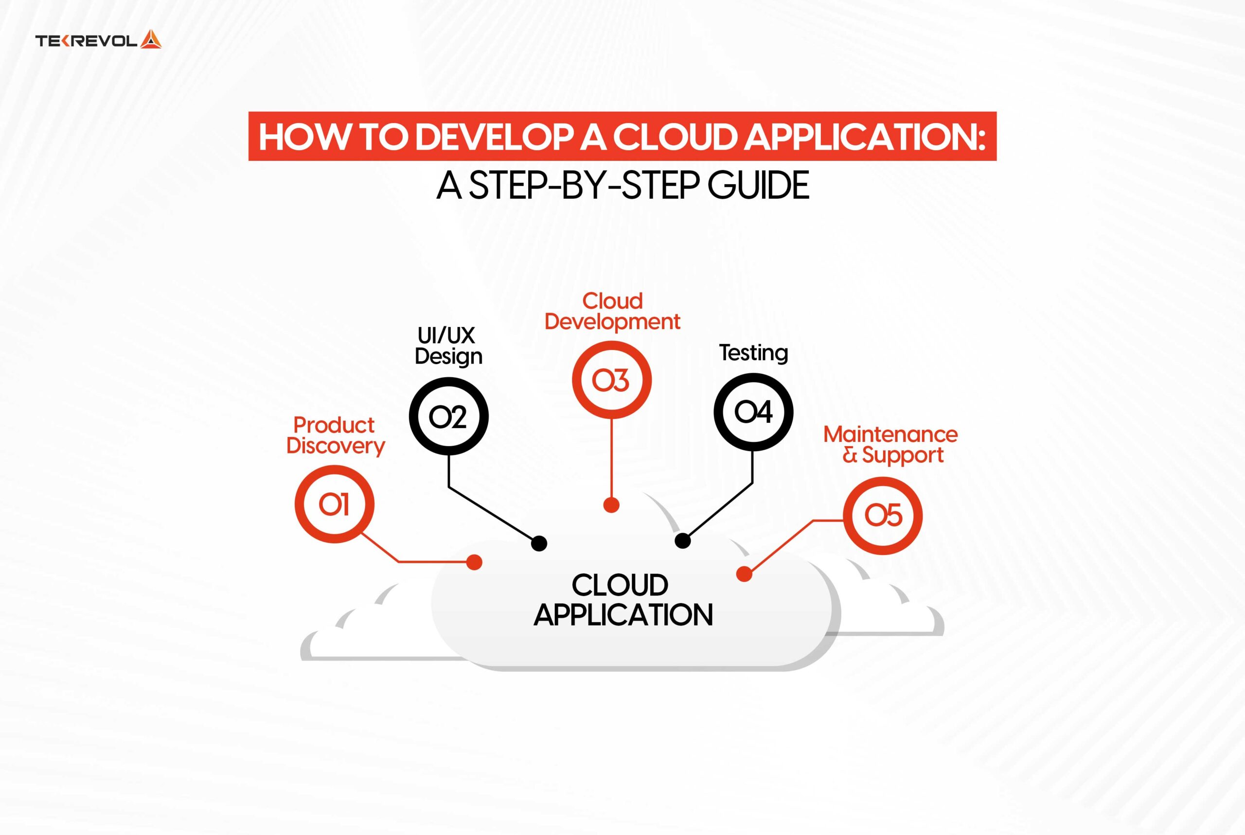 How to Develop a Cloud Application: A Step-by-Step Guide