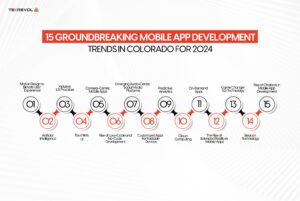 Top-Mobile-App-Development-Trends-in-Colorado-What-Users-Want-and-Need