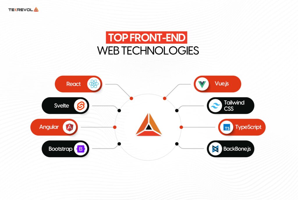 Top Front-End Web Technologies