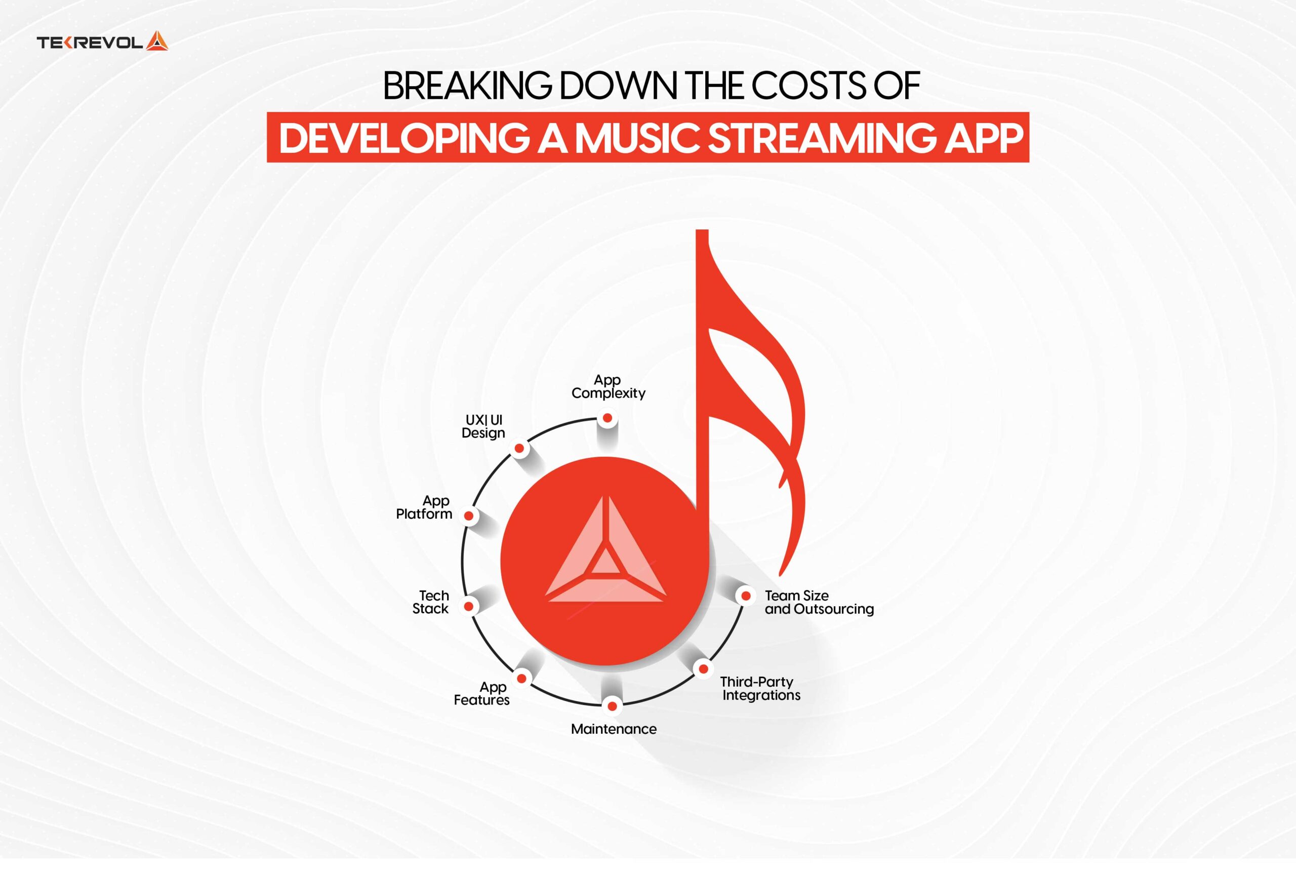 Breaking Down the Costs of Developing a Music Streaming App