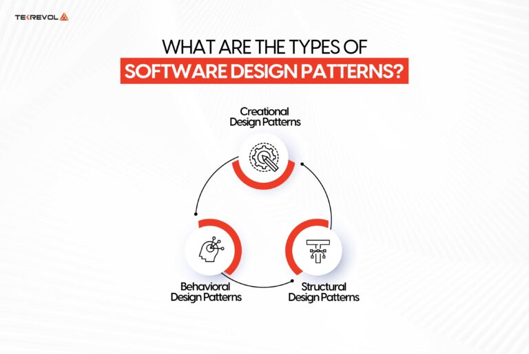 Smart IOS Design Patterns for Your Next iOS App - TekRevol