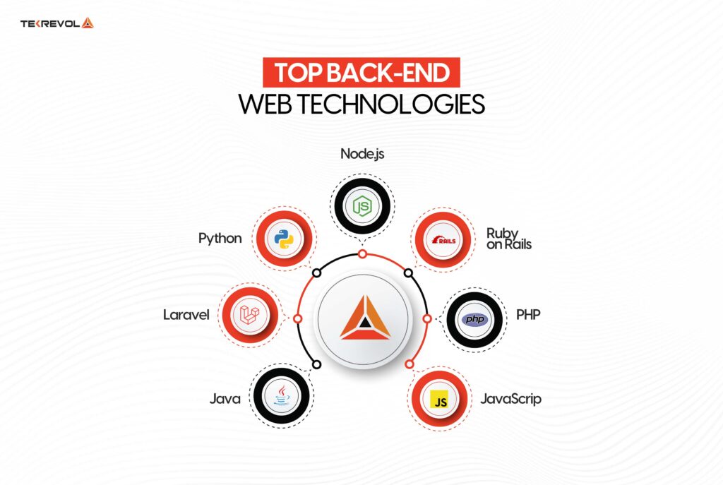 Top Backend Web Technologies