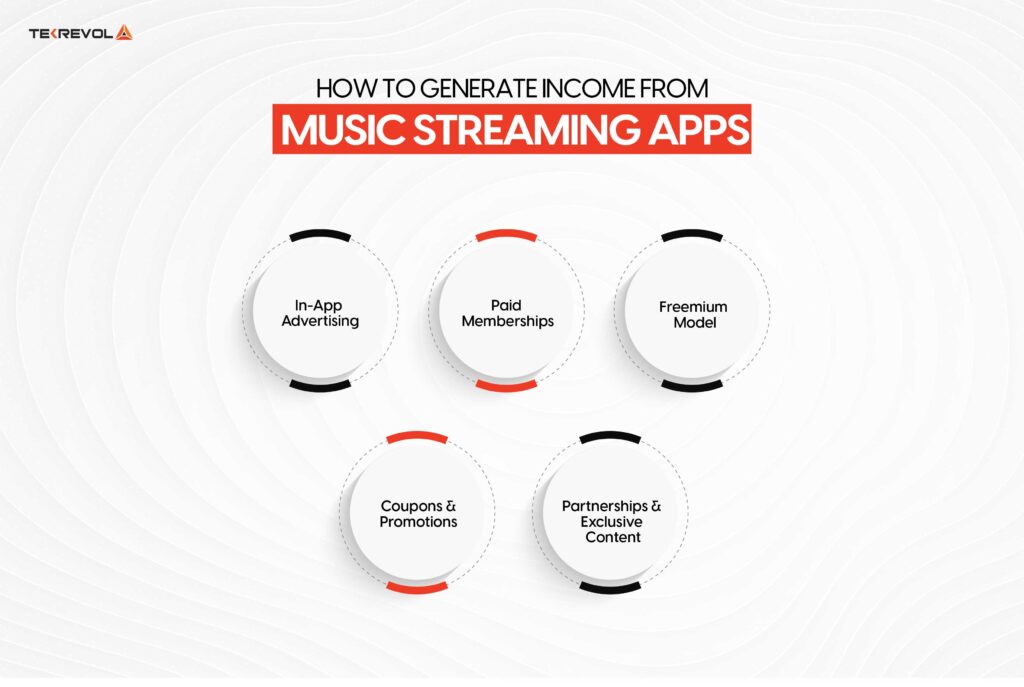 recover cost from music mobile app 