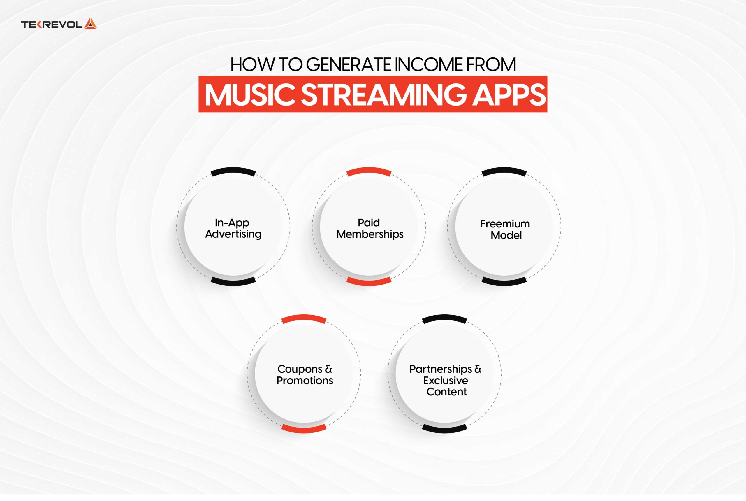 recover cost from music mobile app 