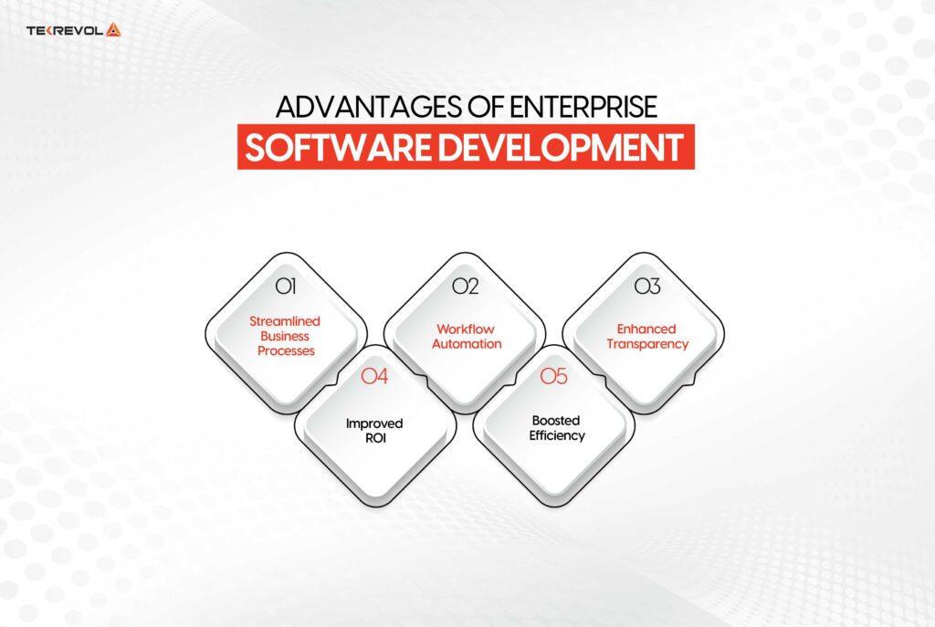 Why Enterprise Software Development is Crucial for Your Business