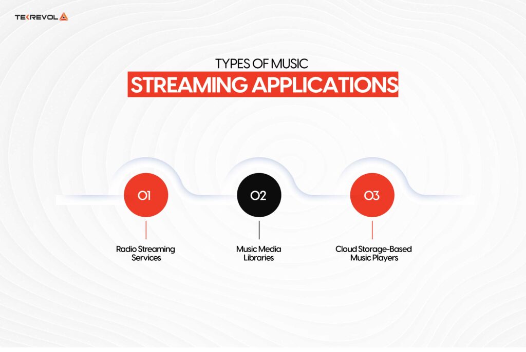 Types of Music Streaming Applications