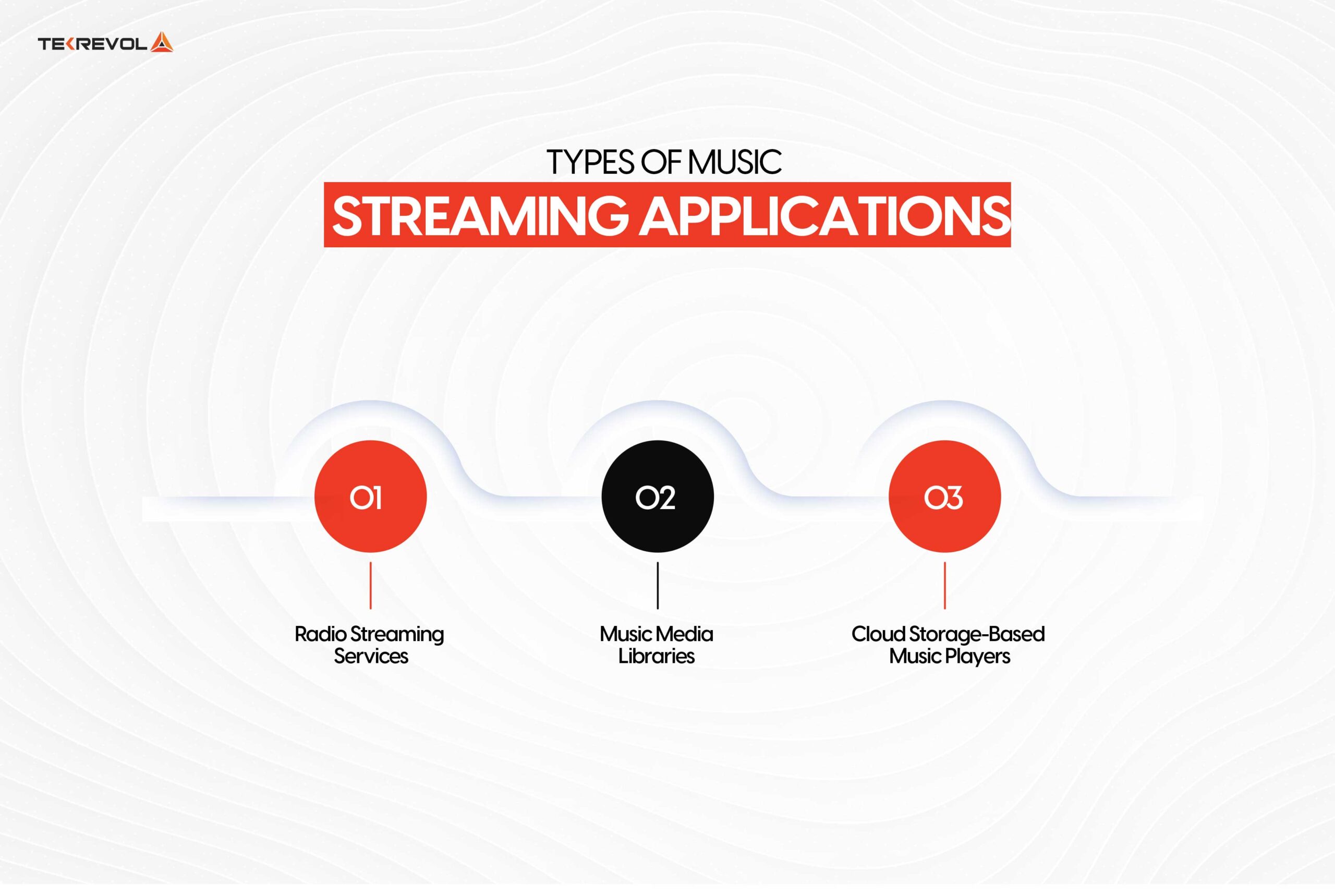 Types of Music Streaming Applications