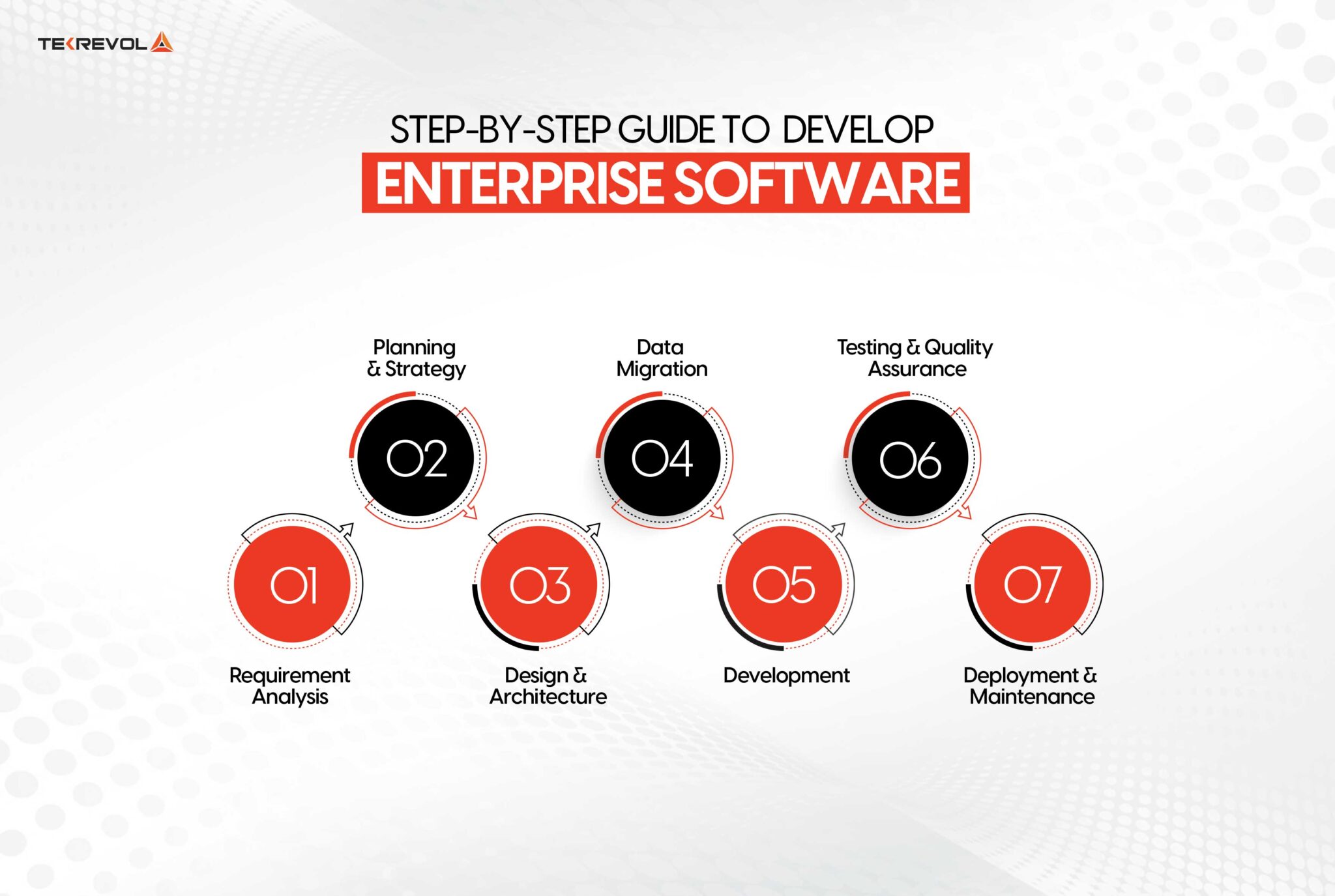 Why Enterprise Software Development is Crucial for Your Business