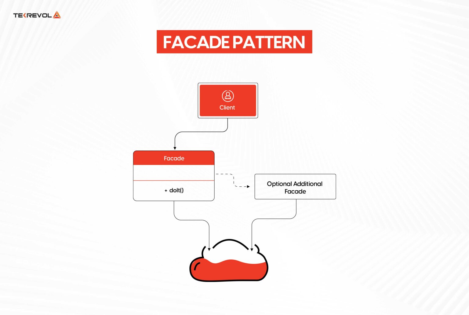 Smart IOS Design Patterns for Your Next iOS App - TekRevol