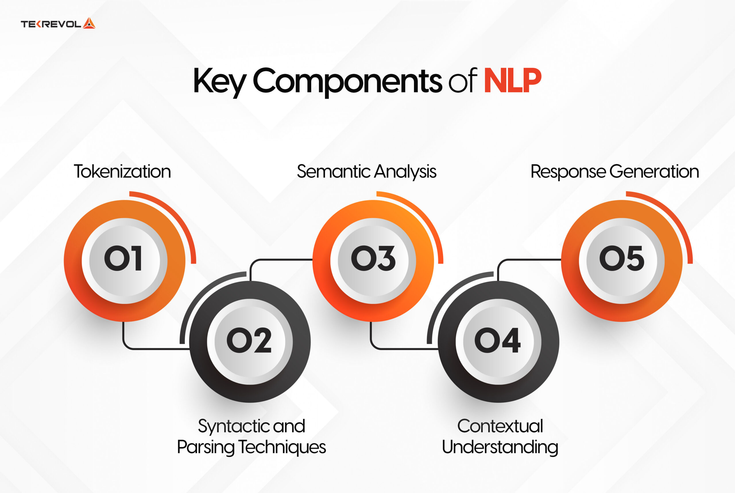  Key-Components-of-NLP