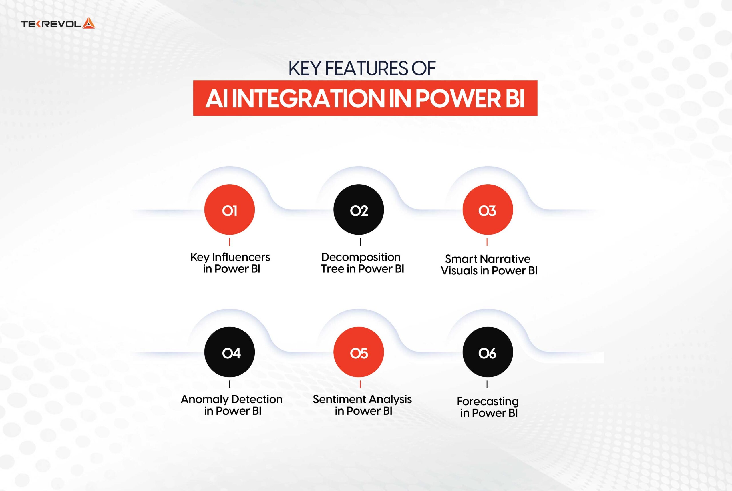 Key Features of AI Integration in Power BI