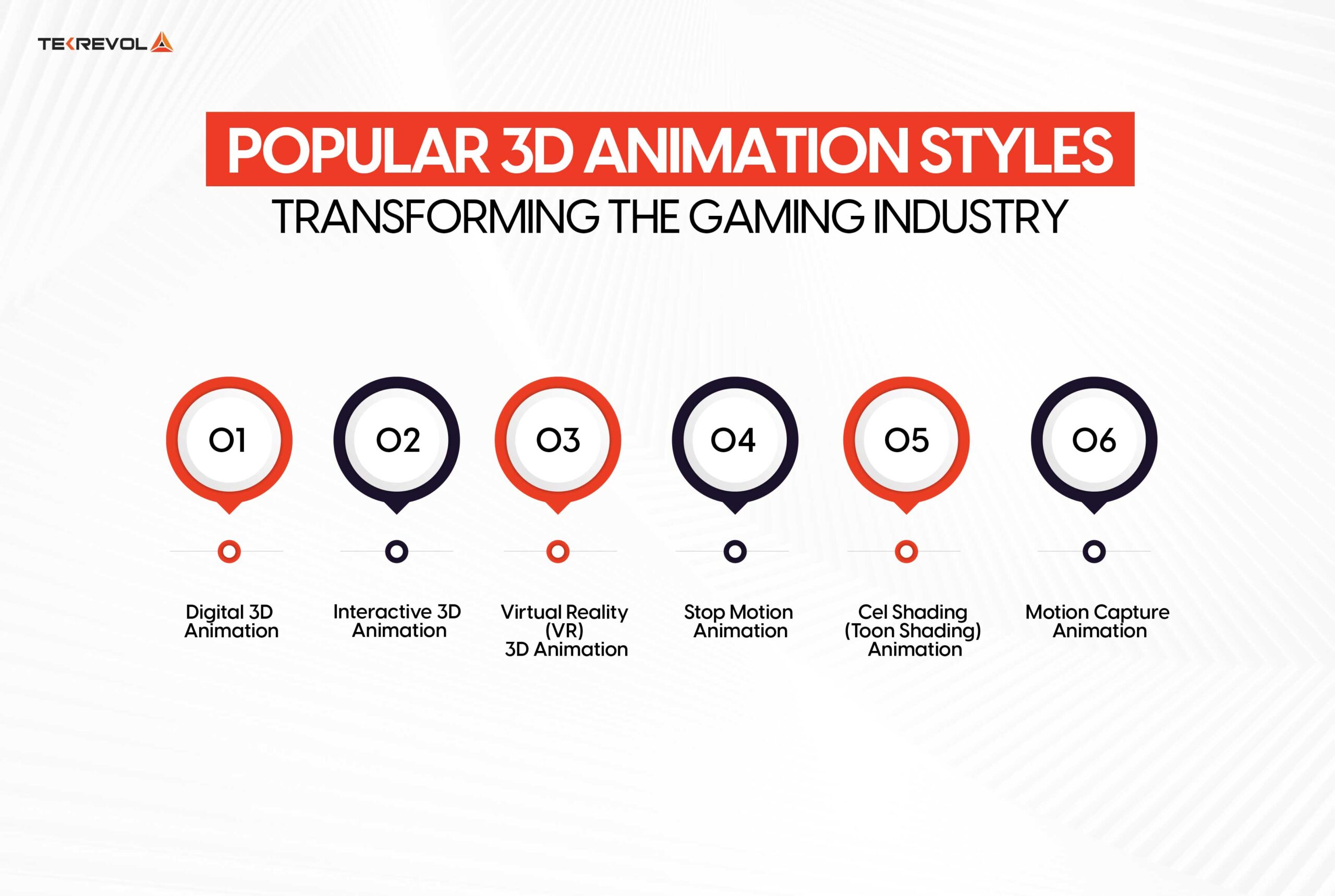 Popular 3D Animation Styles Transforming the Gaming Industry