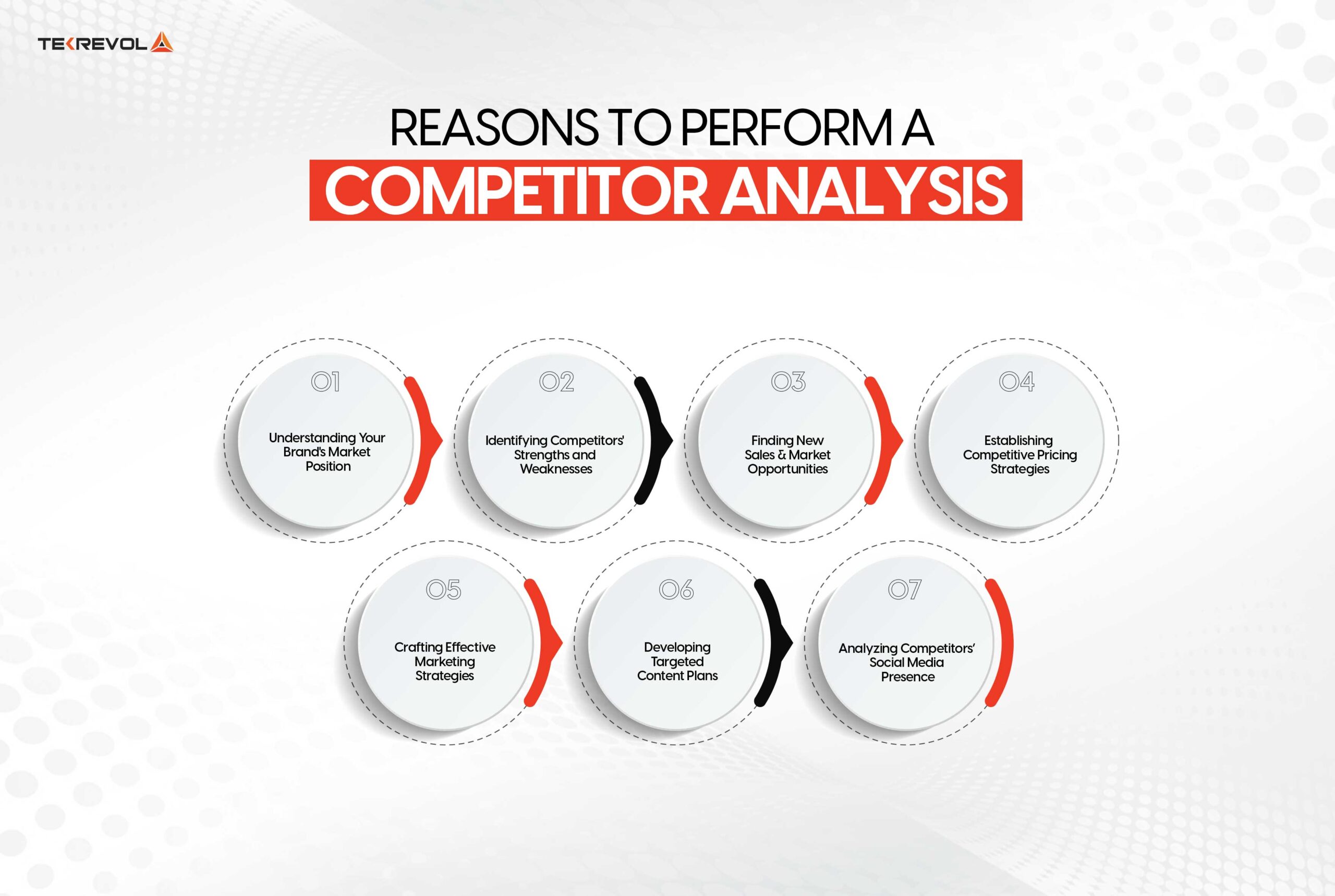 Reasons to Perform a Competitor Analysis