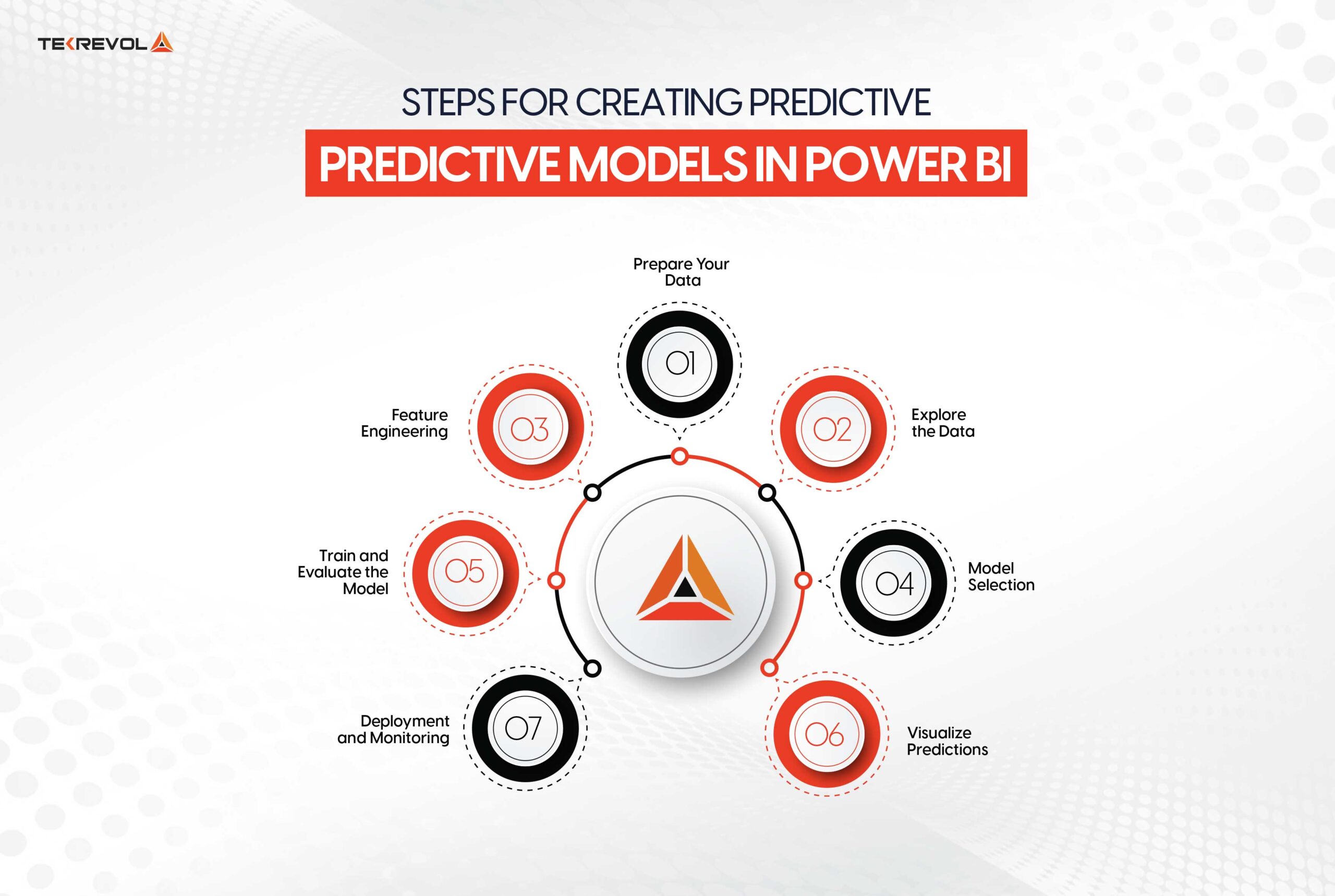 Steps for Creating Predictive Models in Power BI