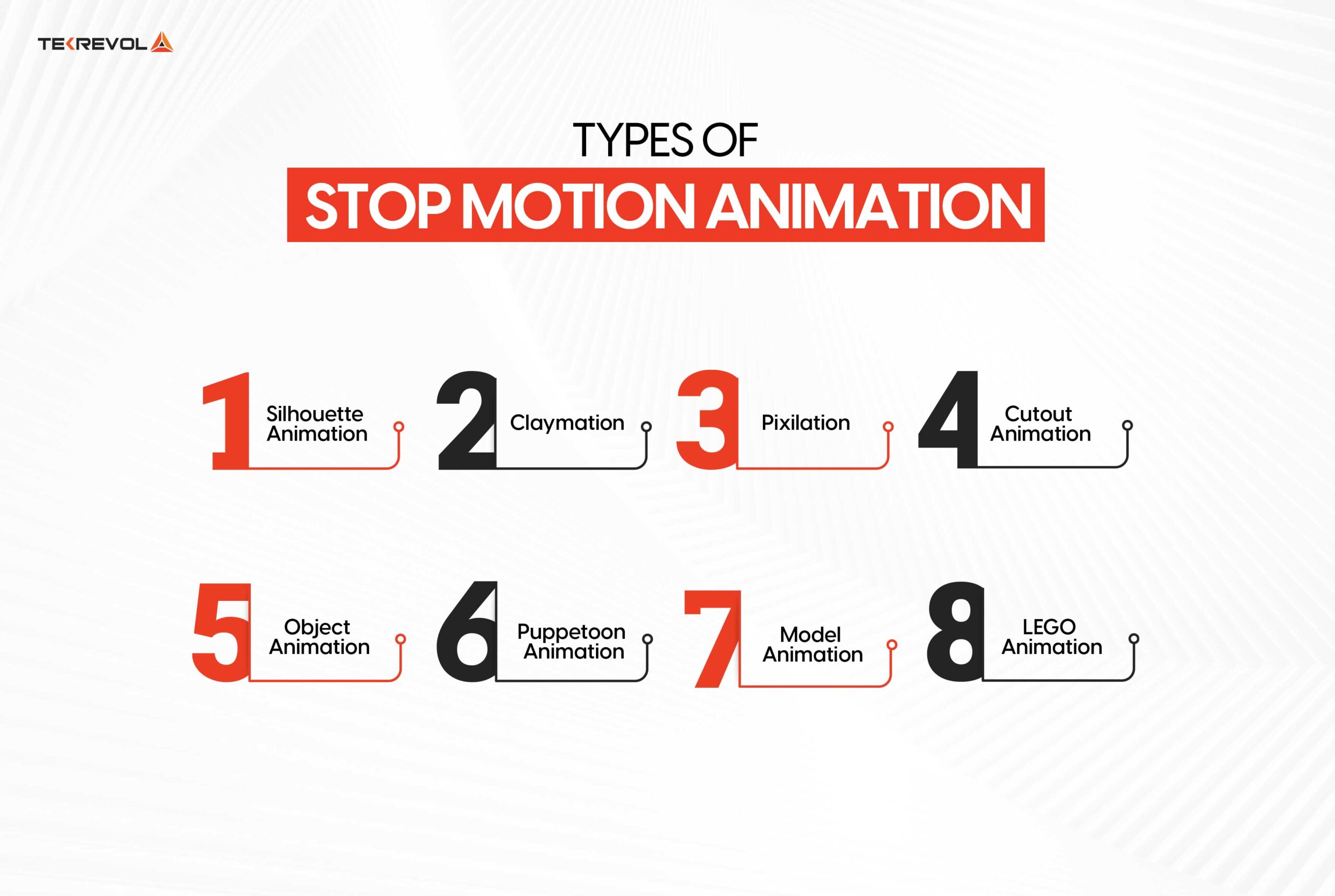 types of Stop Motion Animation