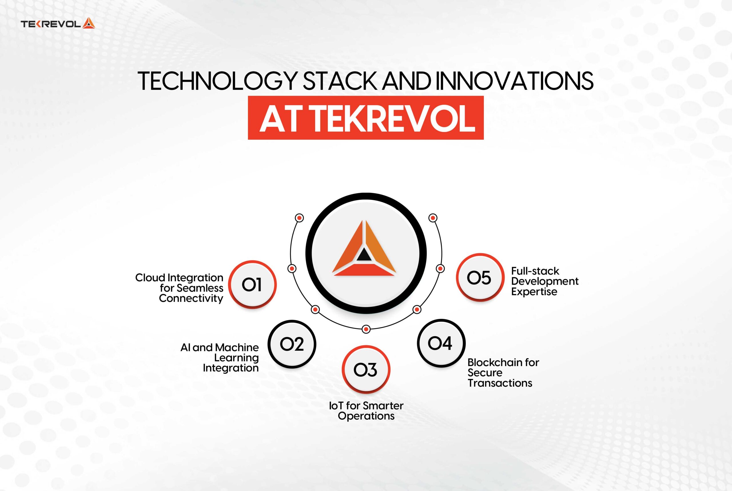 Technology Stack and Innovations at Tekrevo