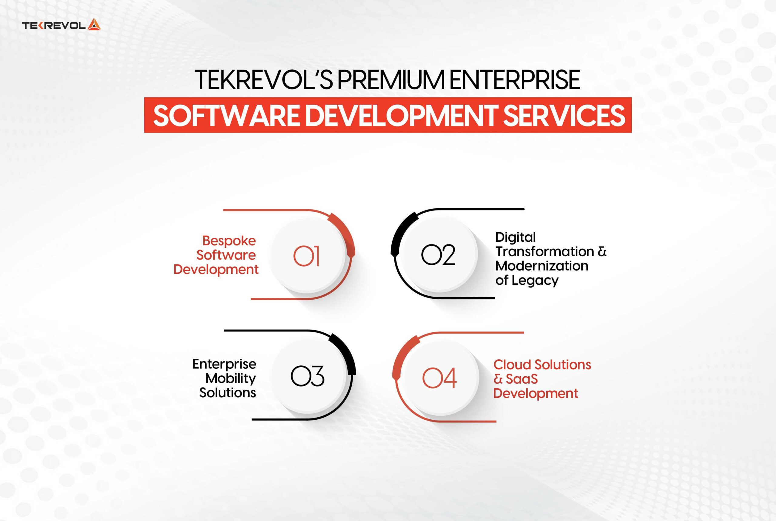 TekRevol’s Premium Enterprise Software Development Services