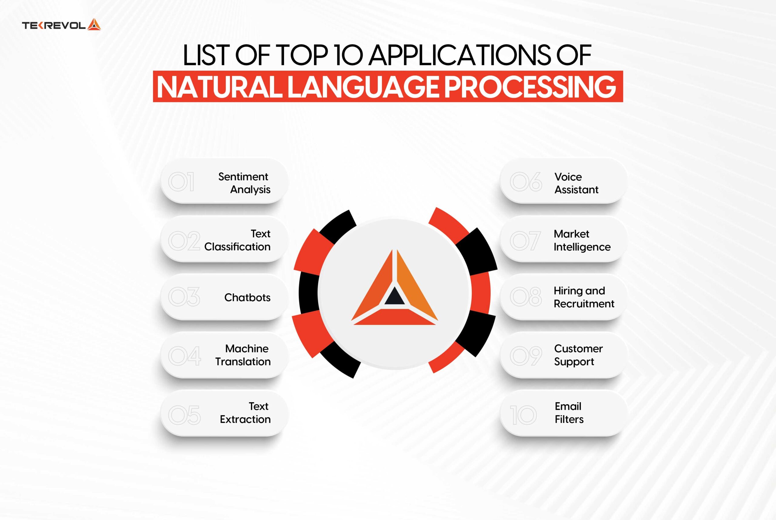 Top 10 applications of Natural Language Processing 