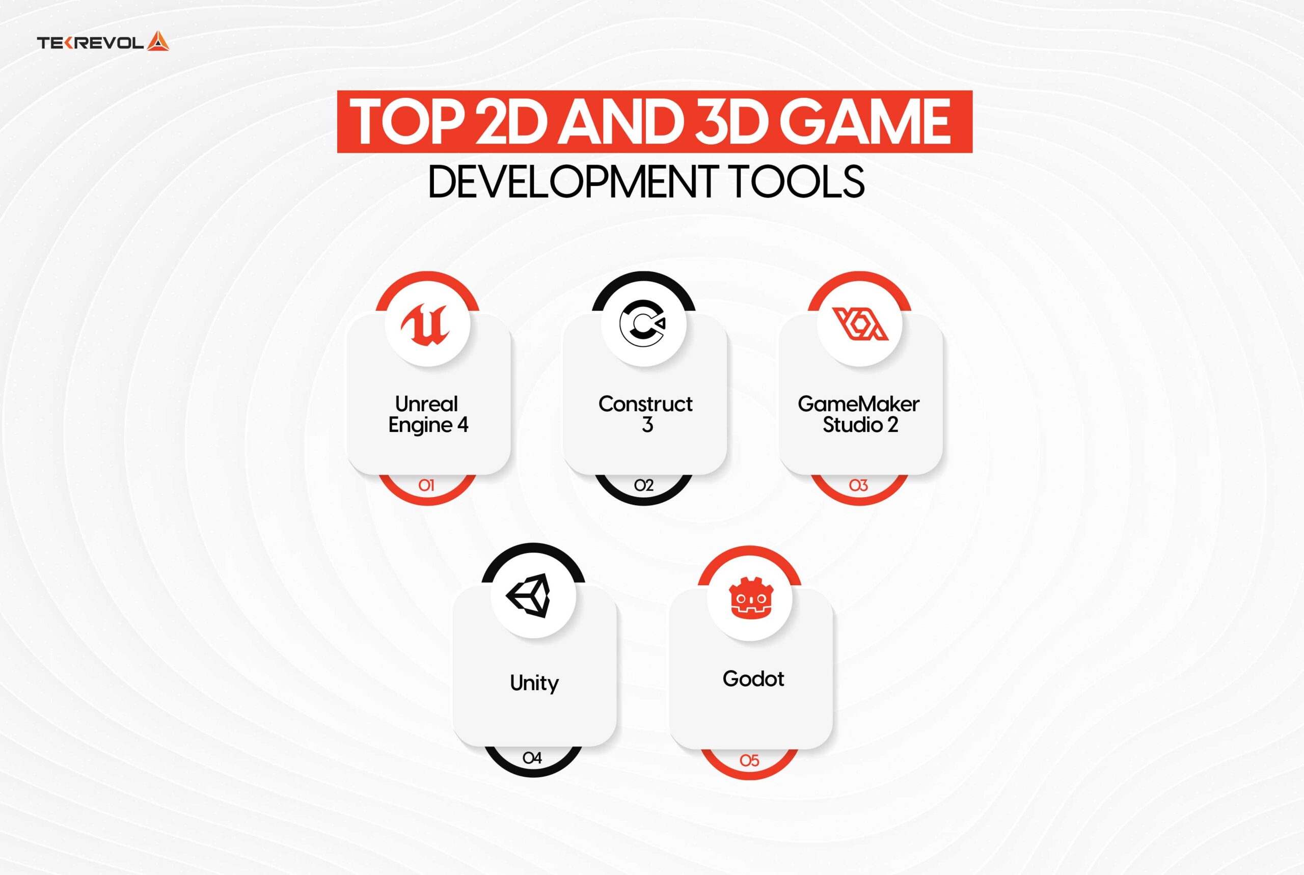 Top 2D and 3D Game Development Tools