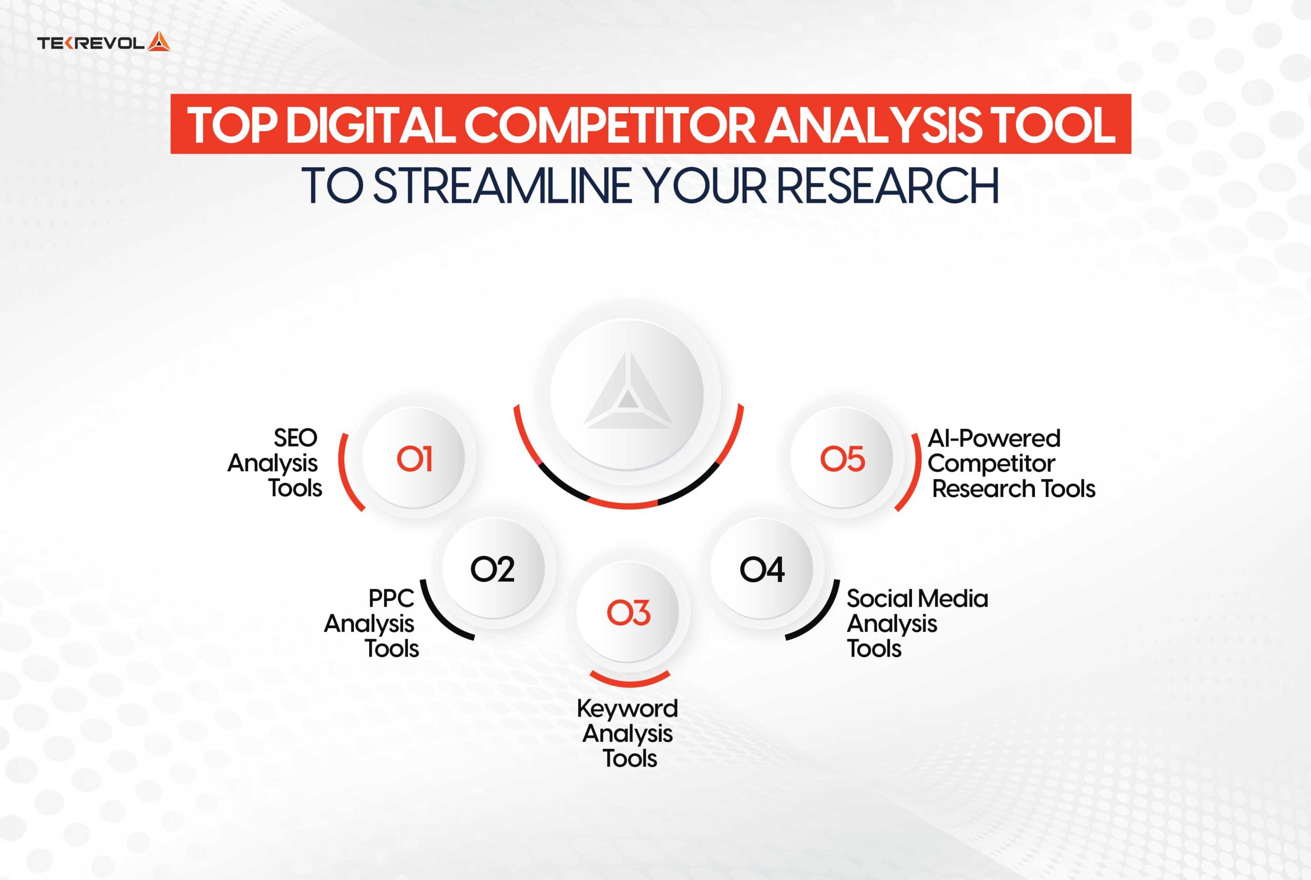 Top Digital Competitor Analysis Tools to Streamline Your Research