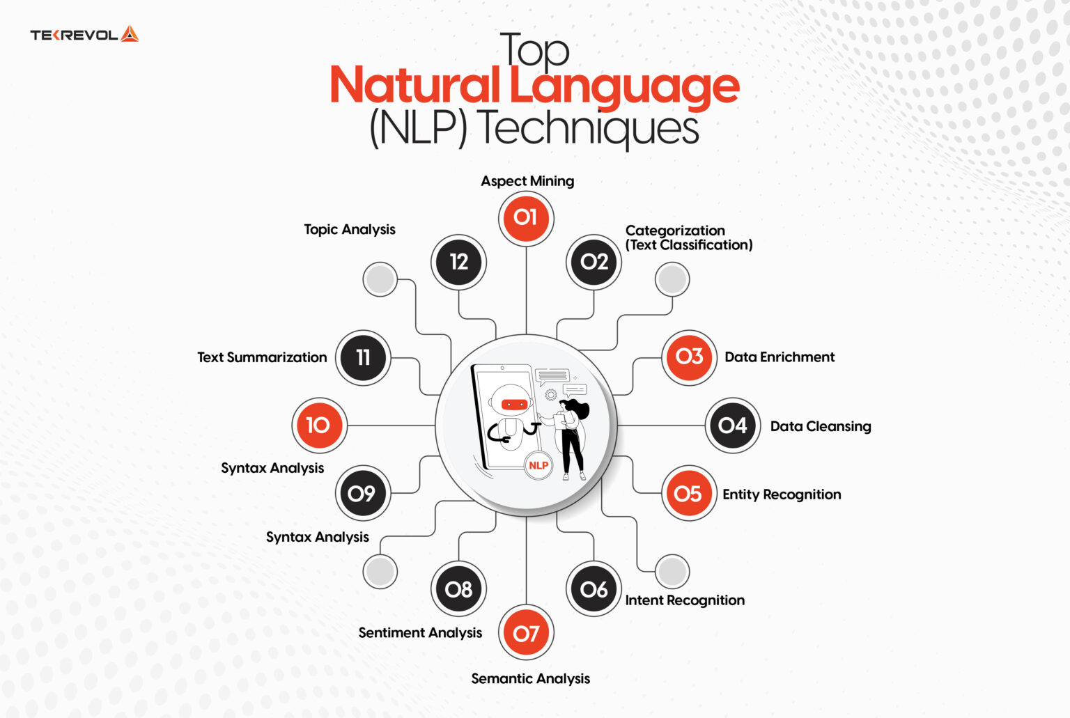 Ultimate Guide To Natural Language Processing - Tekrevol