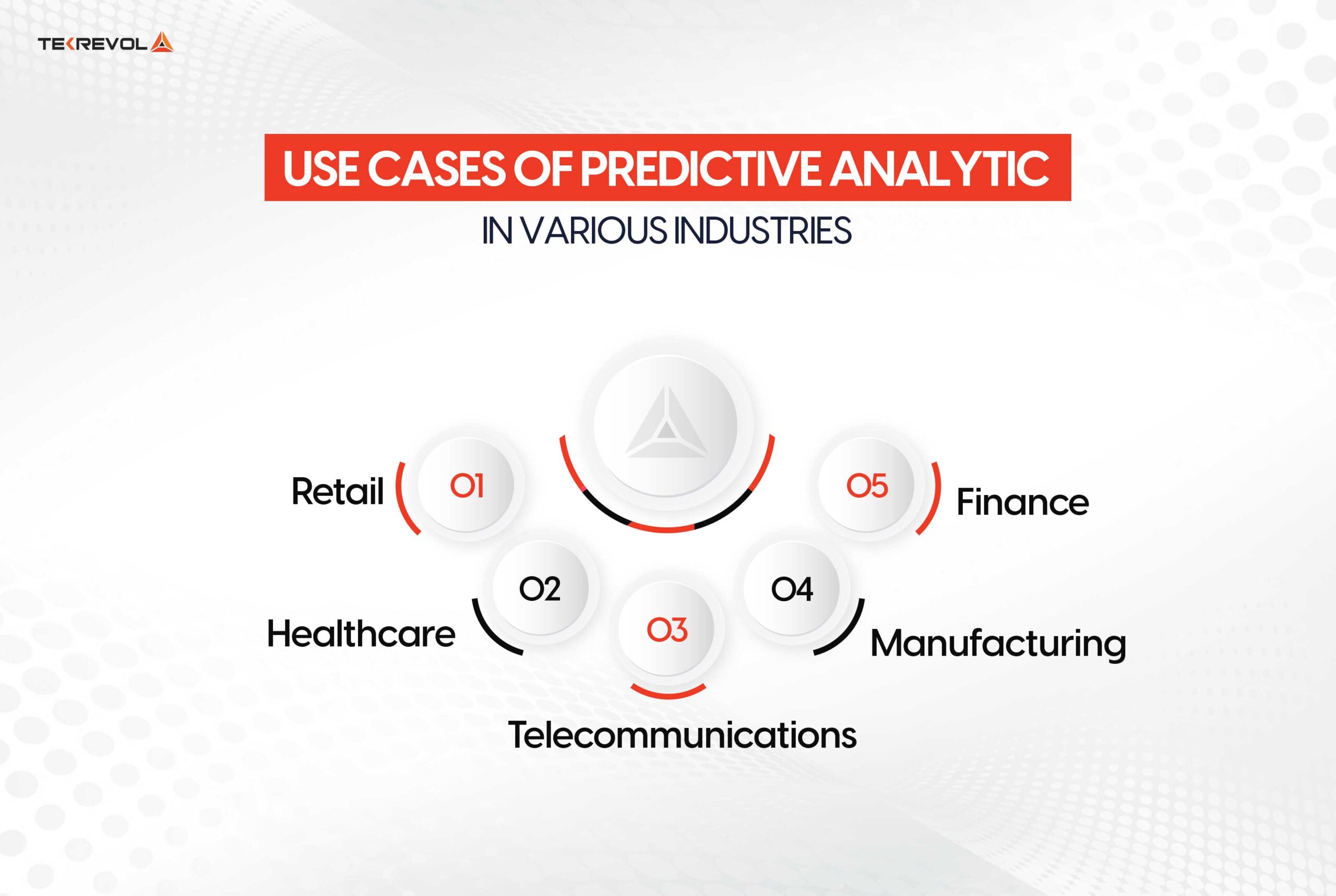 Use Cases of Predictive Analytics in Various Industries