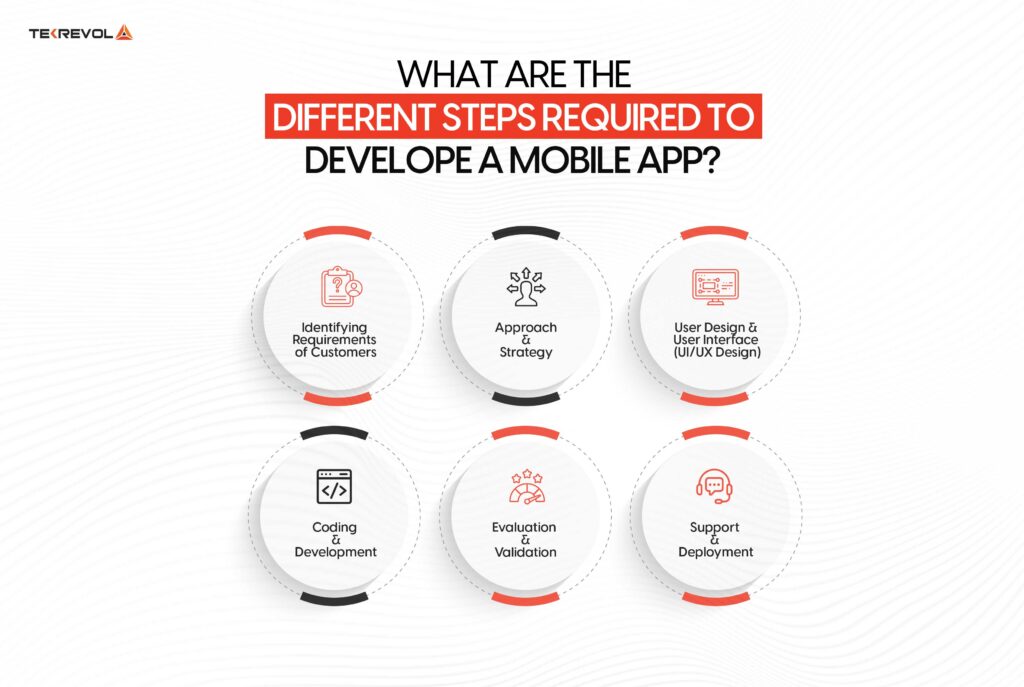  What Are the Different Steps Required to Develop a Mobile App