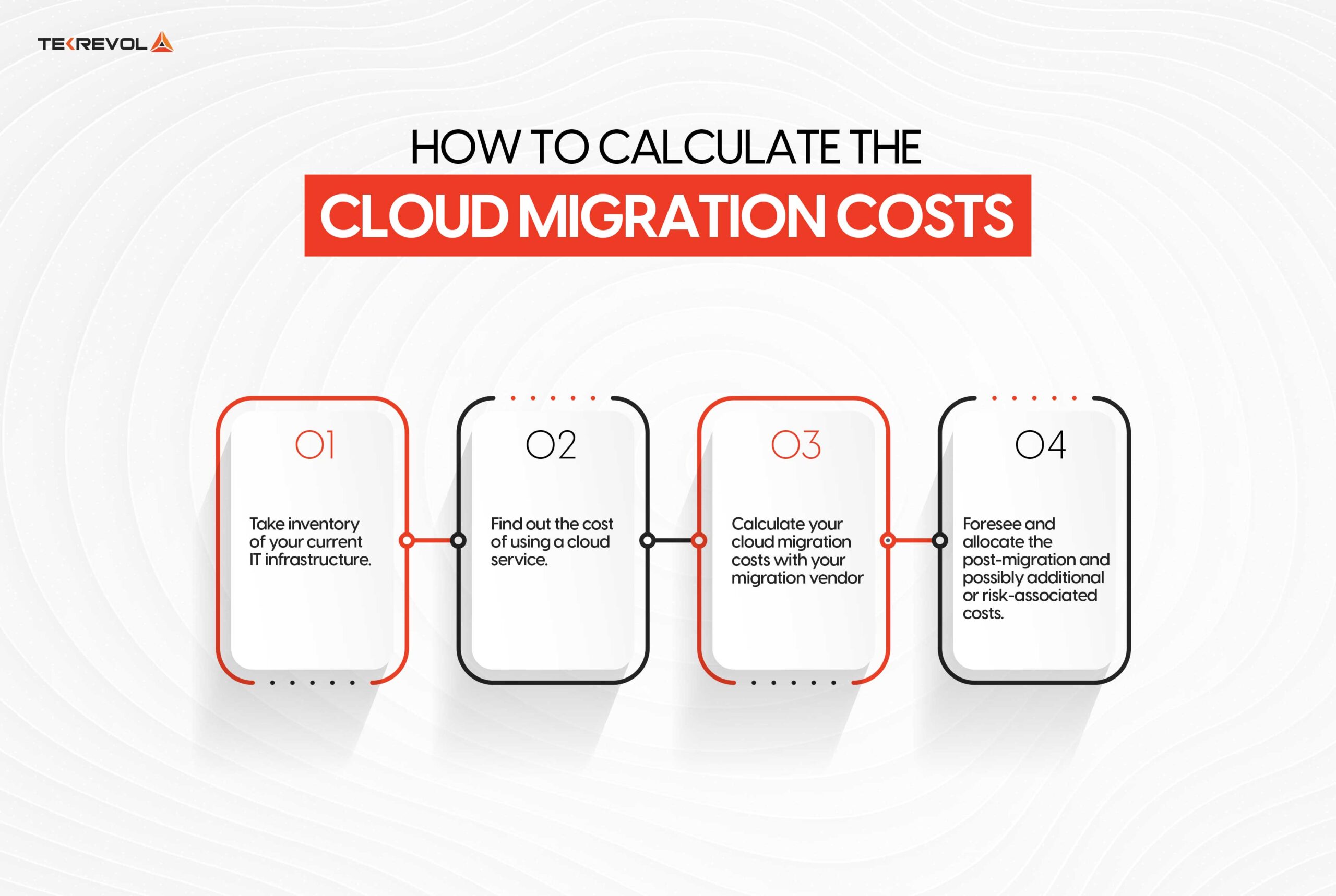 Costs of Cloud Migration