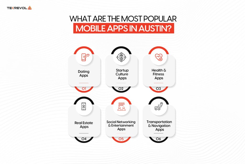 What Are the Most Popular Mobile Apps in Austin 