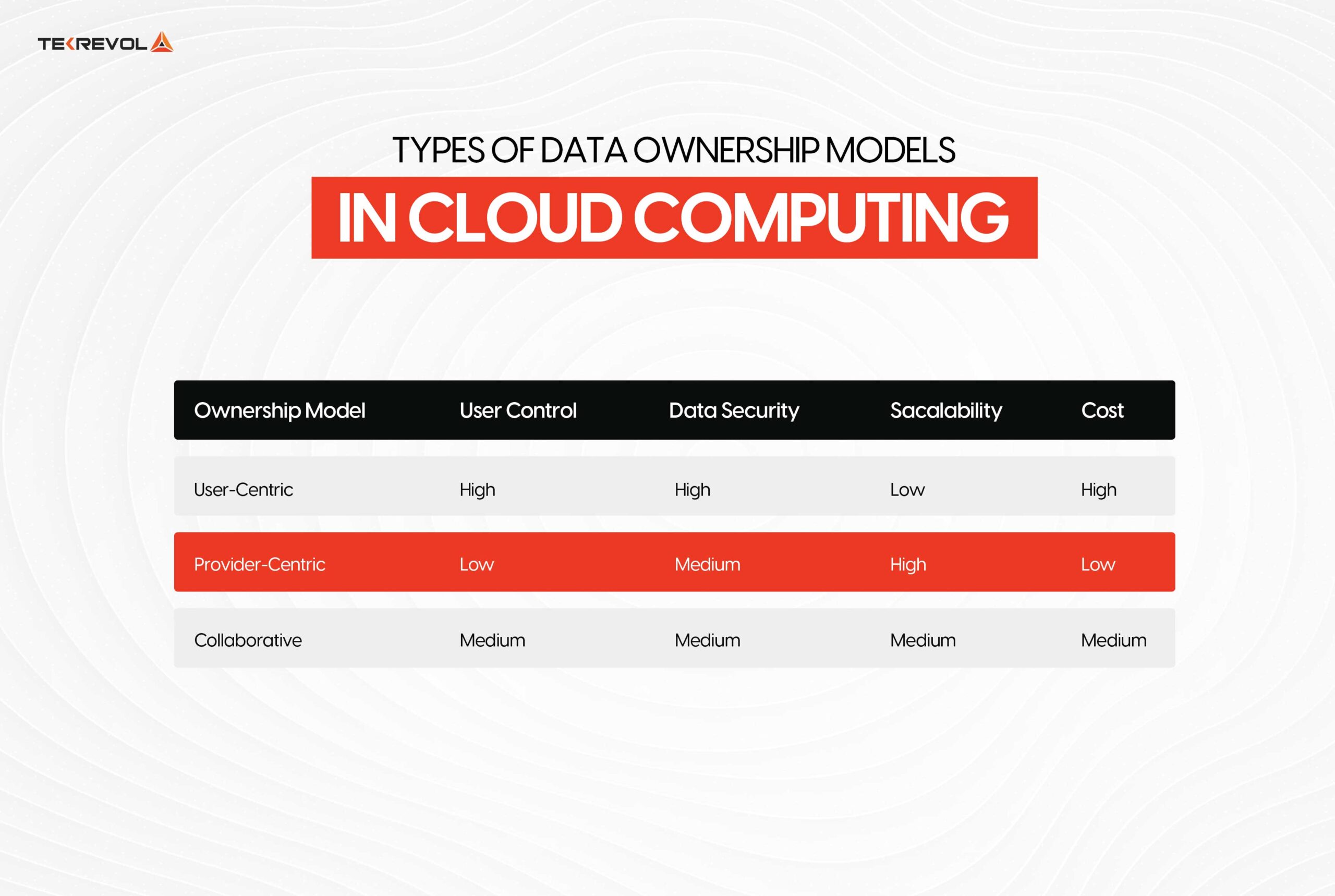 Your Data, and Where Will It Be Stored