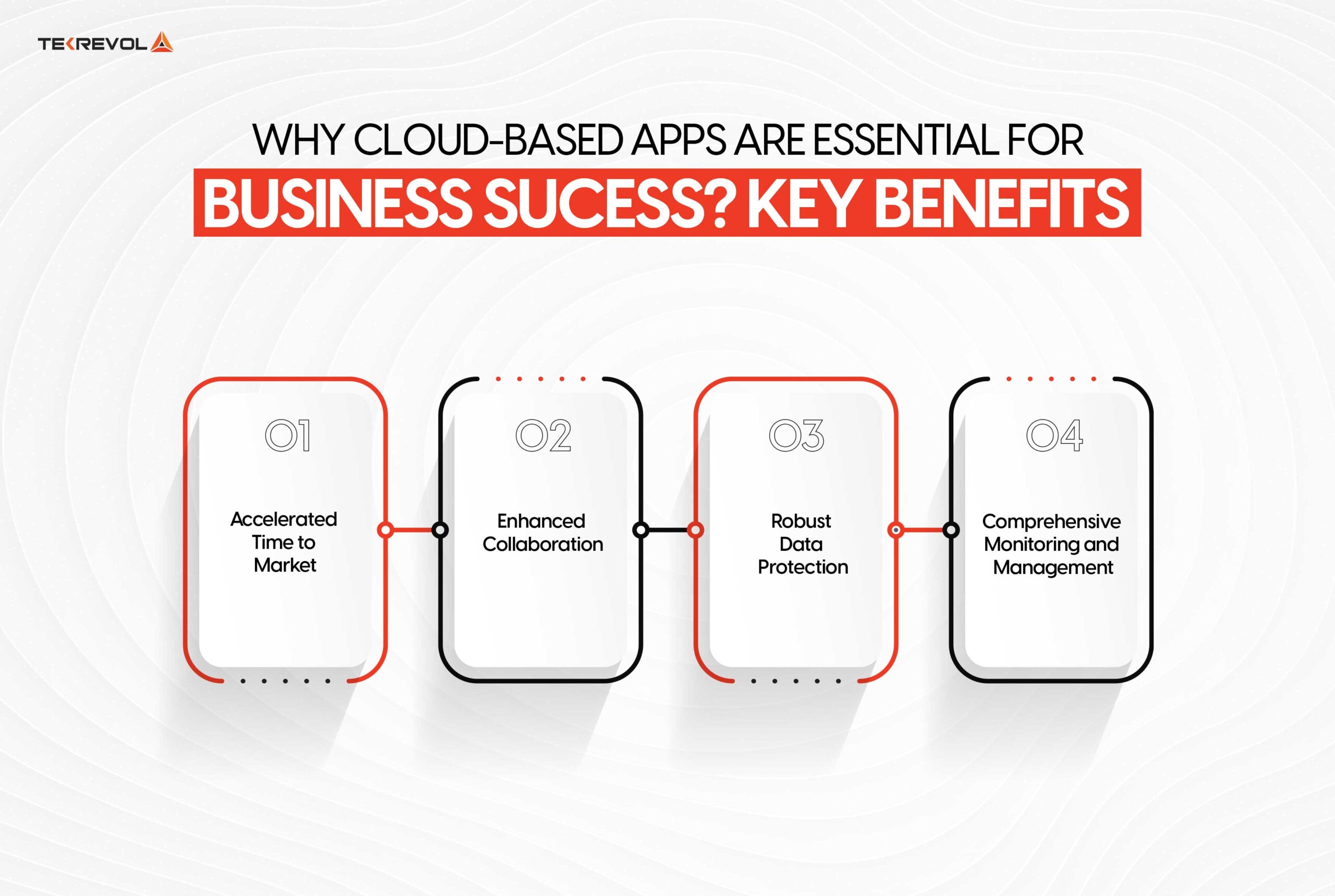 Why Cloud-Based Apps Are Essential for Business Success? Key Benefits