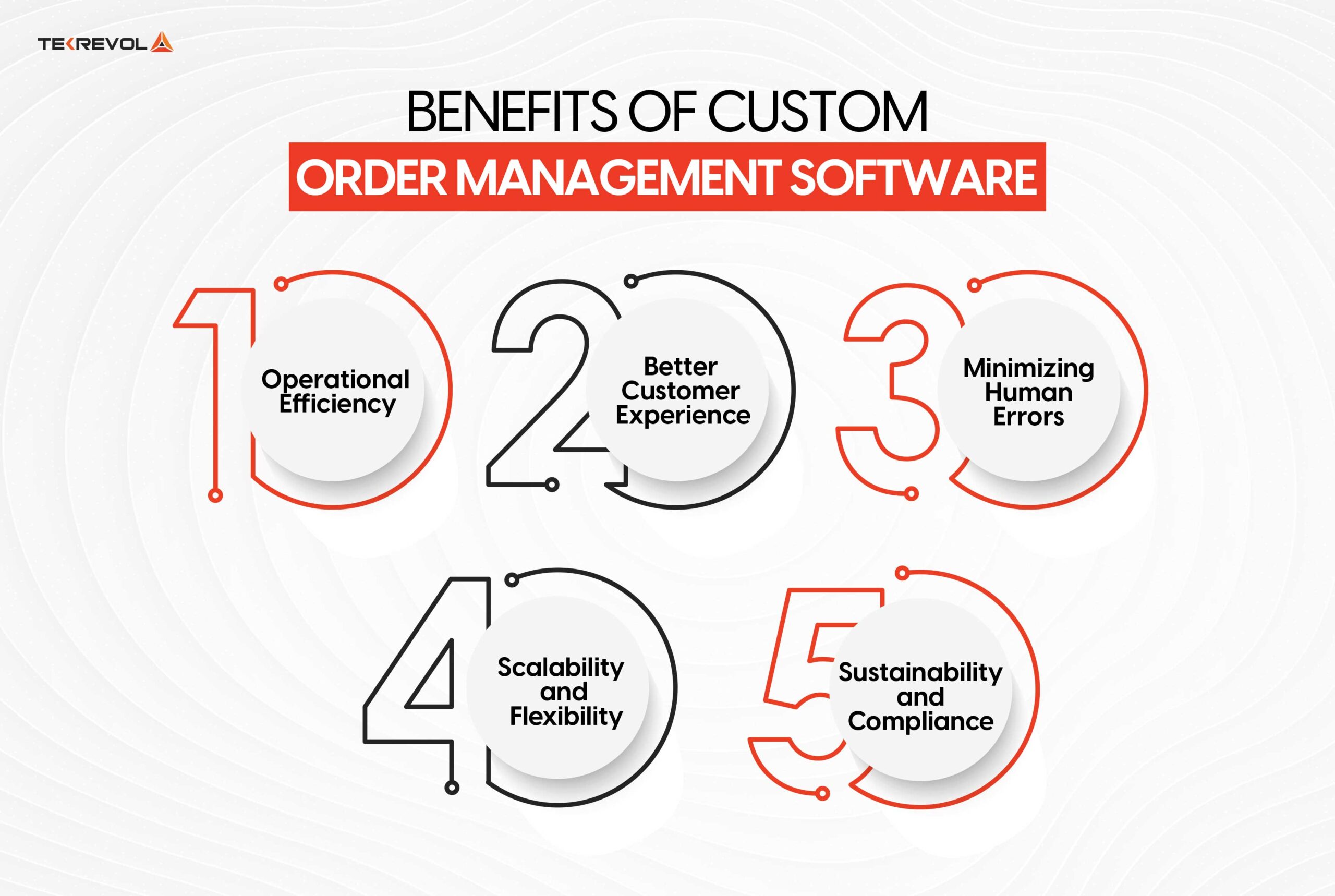 Benefits of Custom Order Management Software