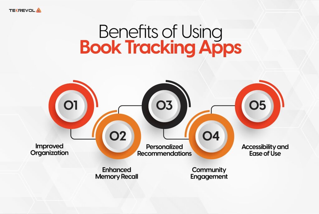 Benifits of using book tracking app