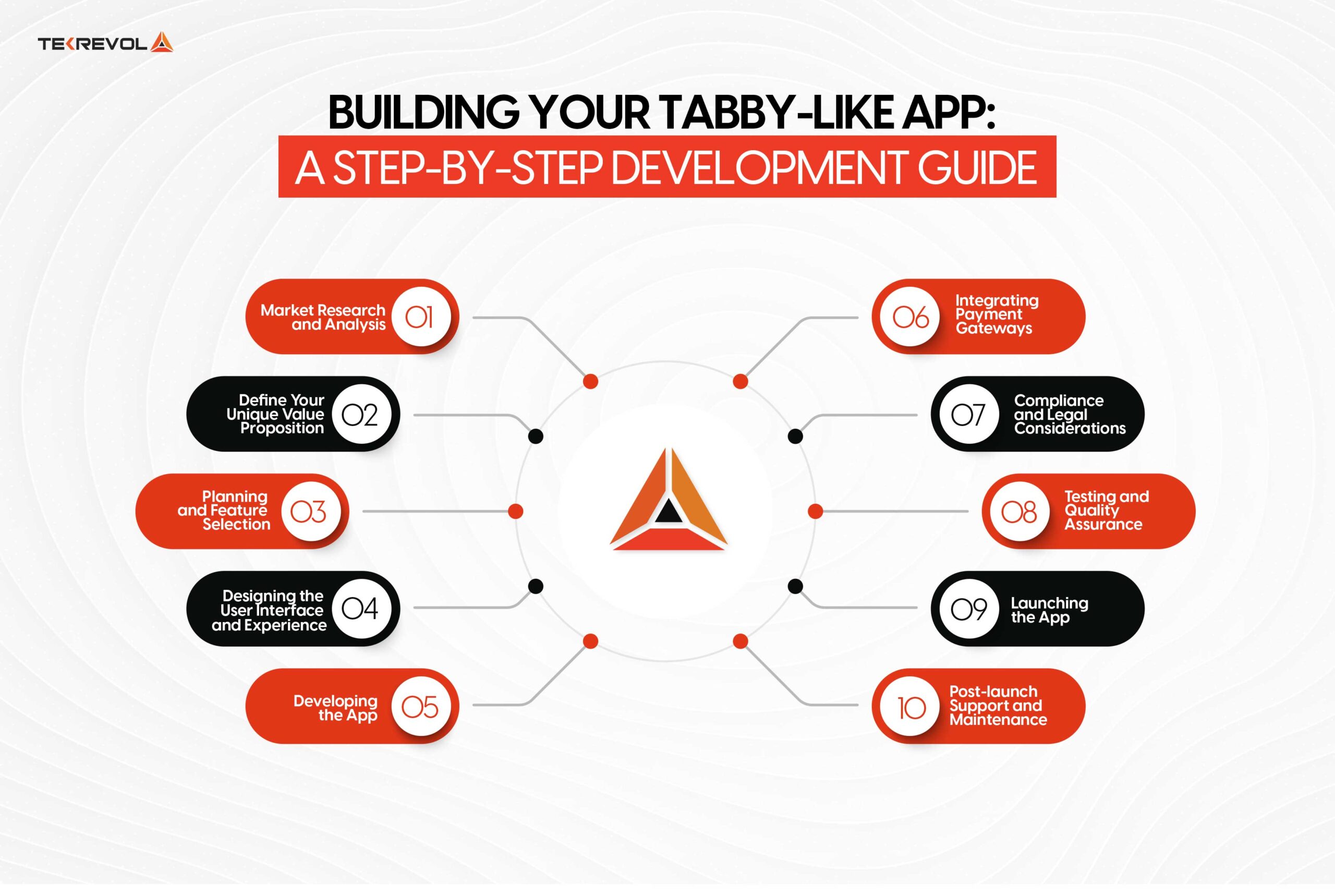 Building Your Tabby-Like App A Step-by-Step Development Guide